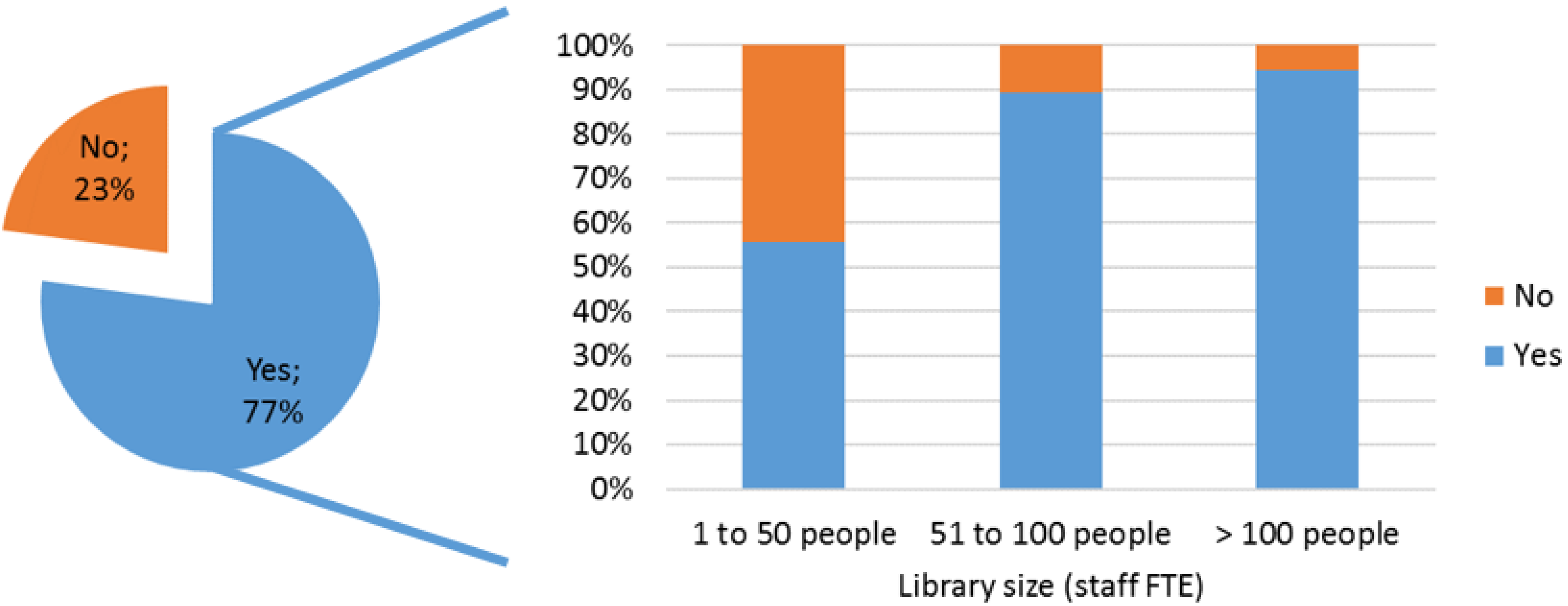 Publications 06 00048 g002