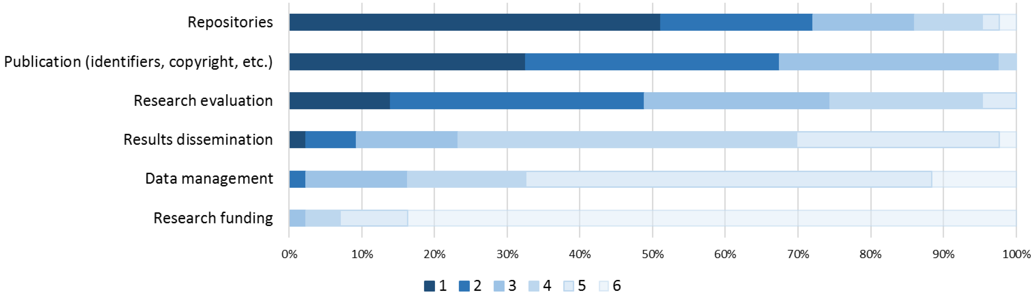 Publications 06 00048 g004