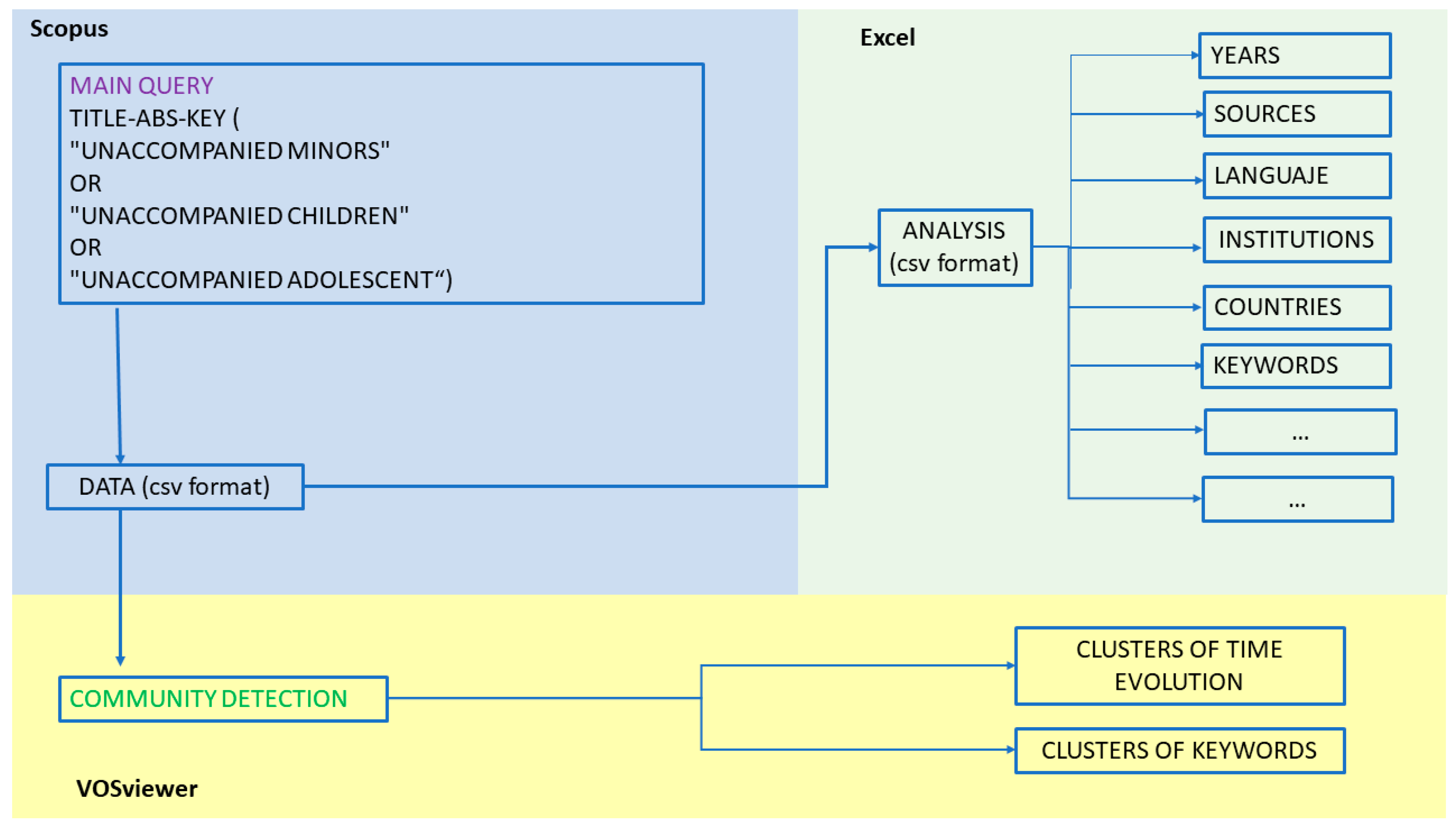 Publications 07 00002 g001