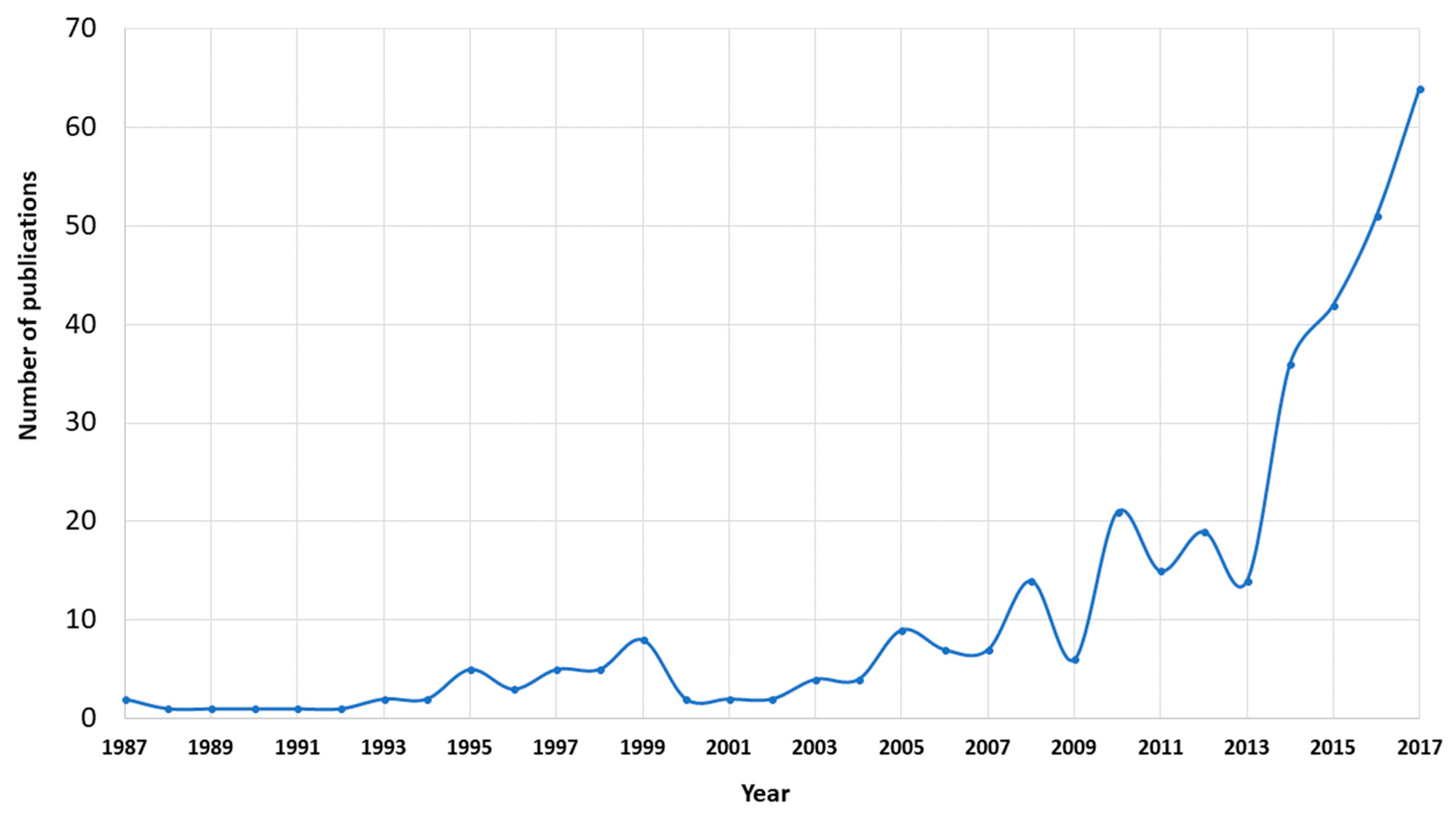 Publications 07 00002 g002