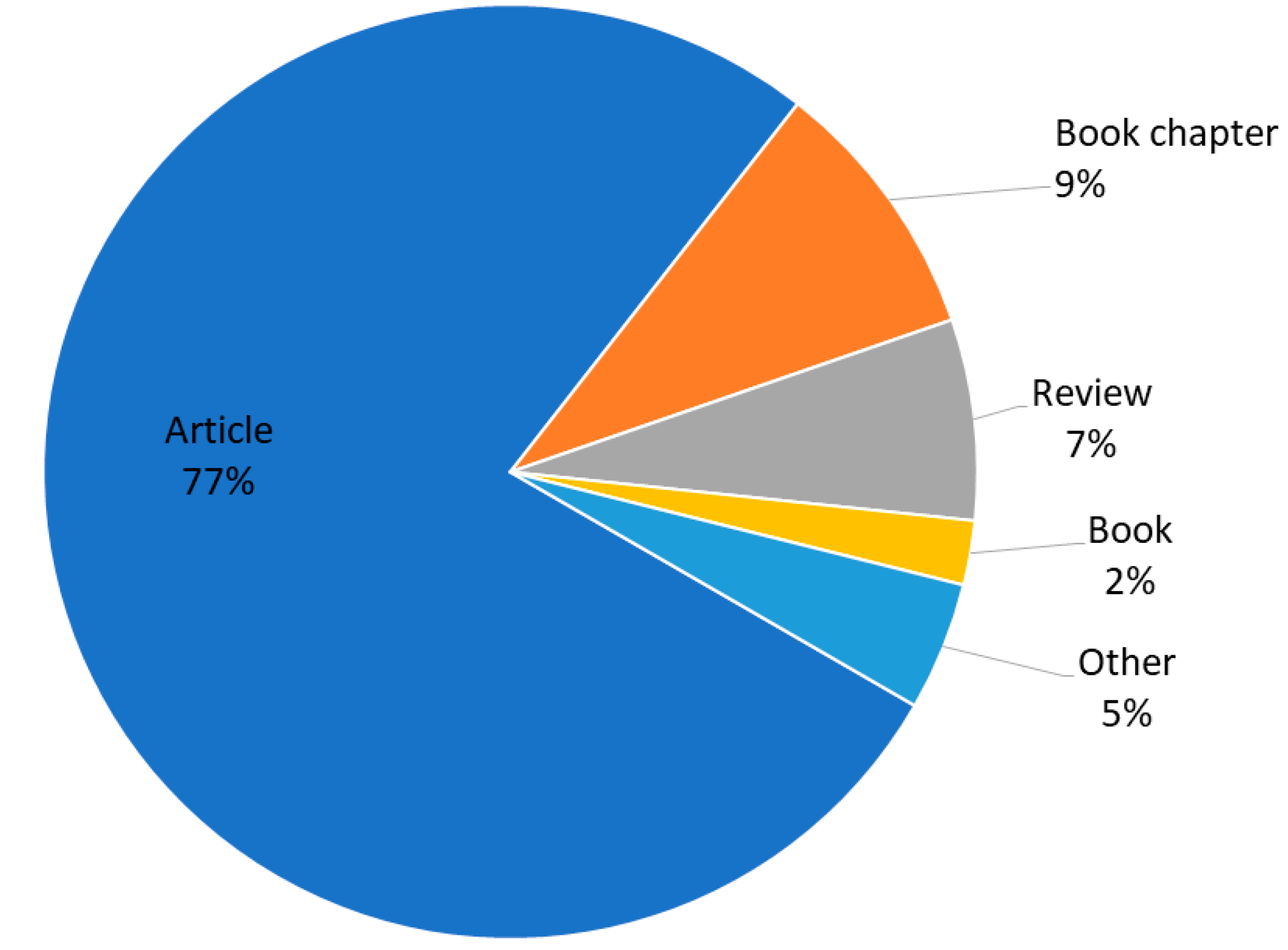 Publications 07 00002 g003