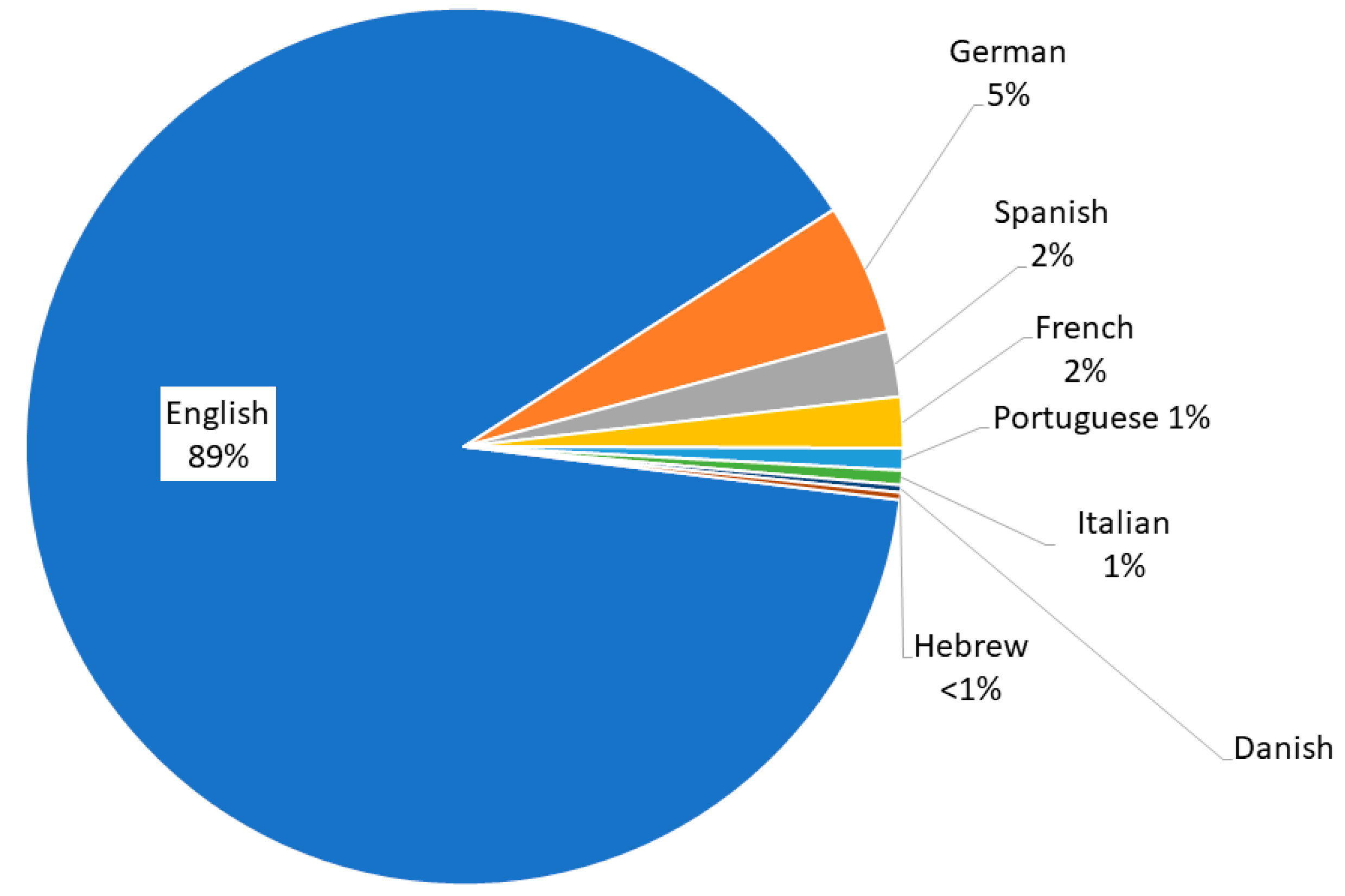 Publications 07 00002 g004
