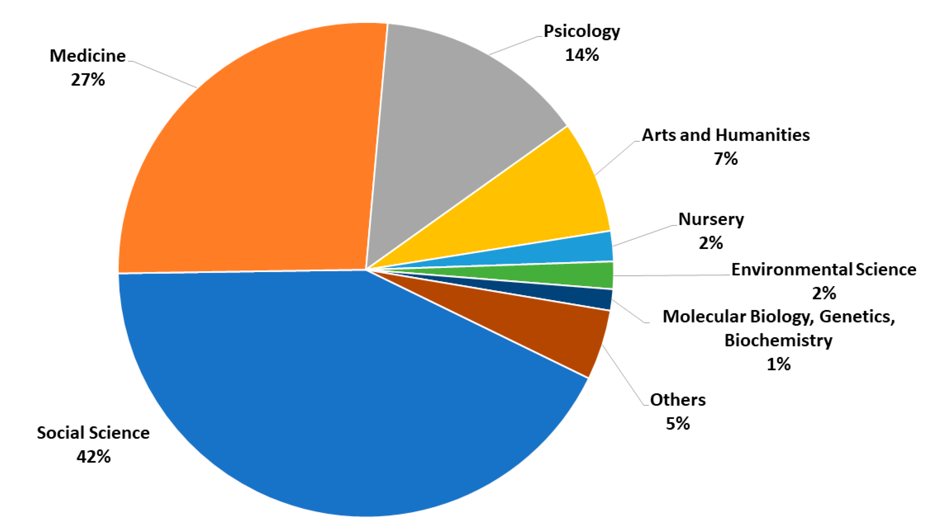 Publications 07 00002 g006