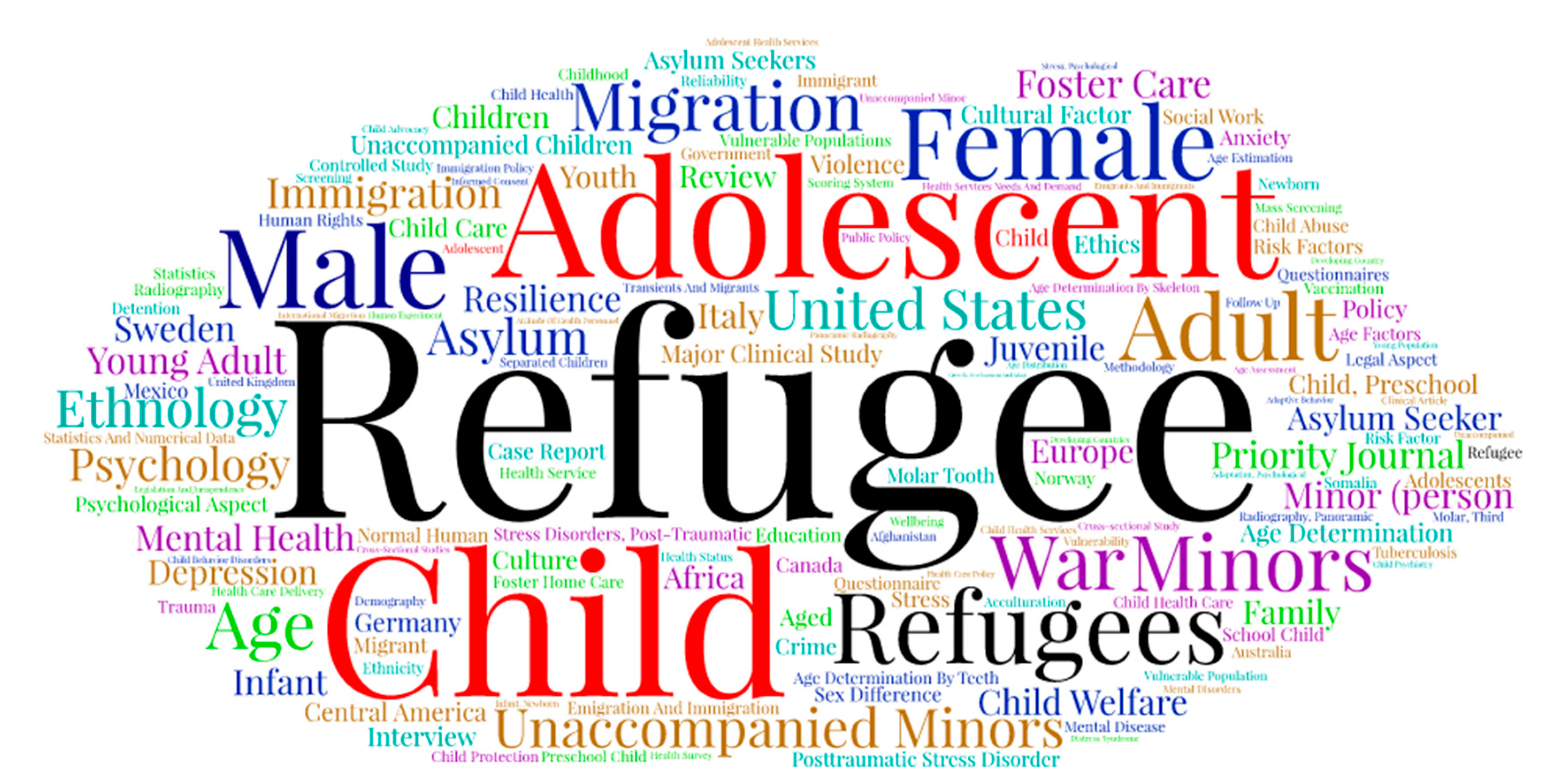 Publications 07 00002 g007