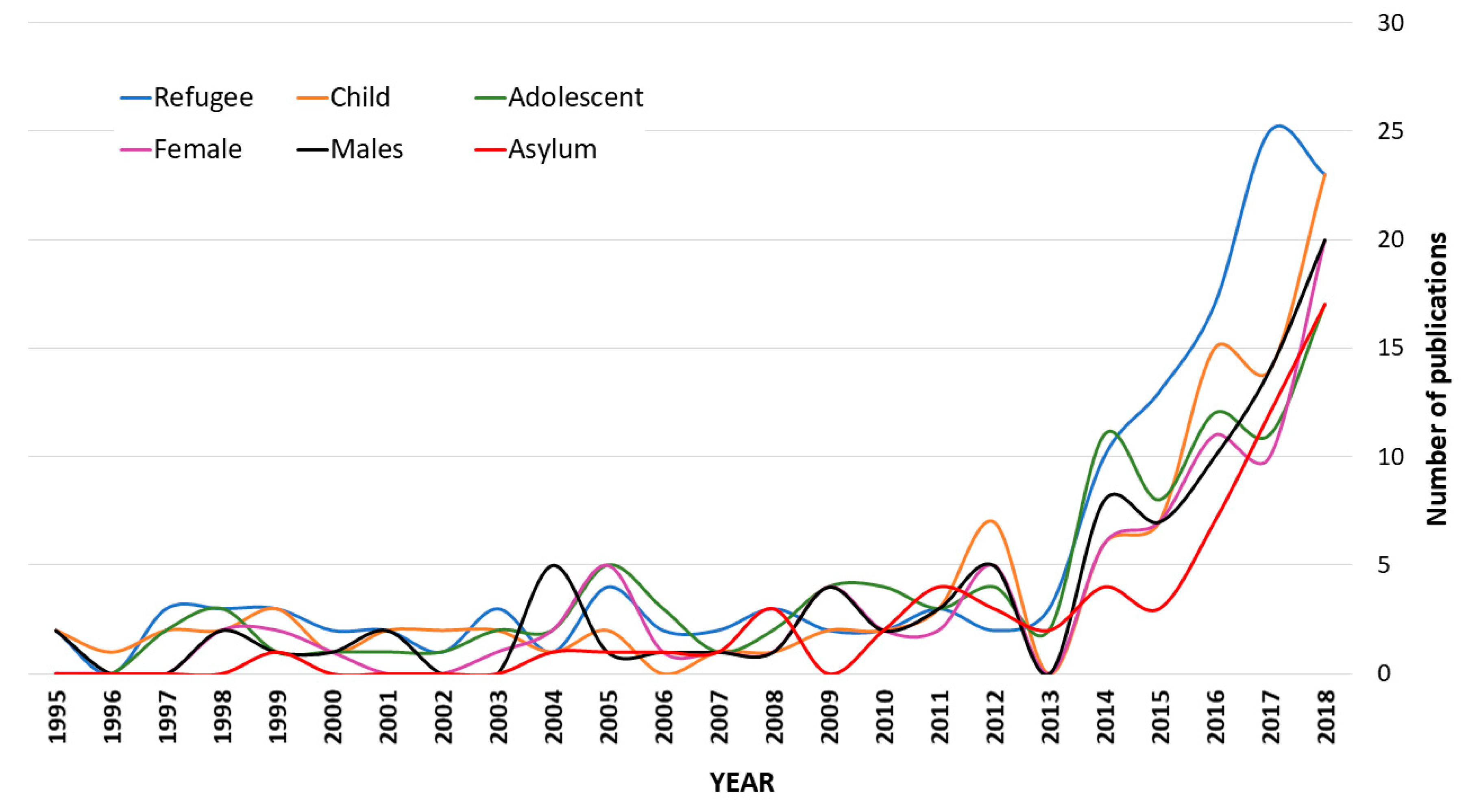Publications 07 00002 g008