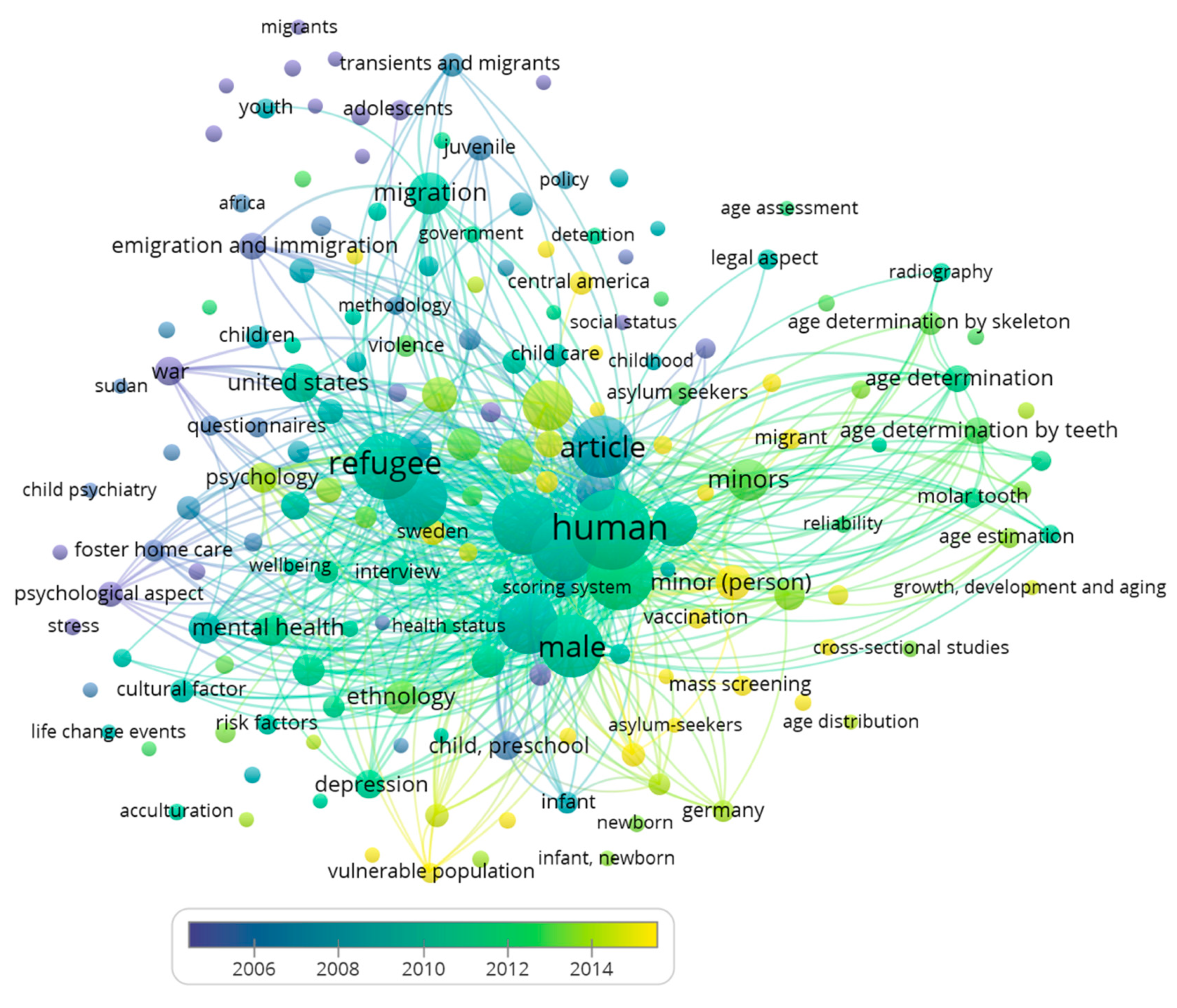 Publications 07 00002 g010