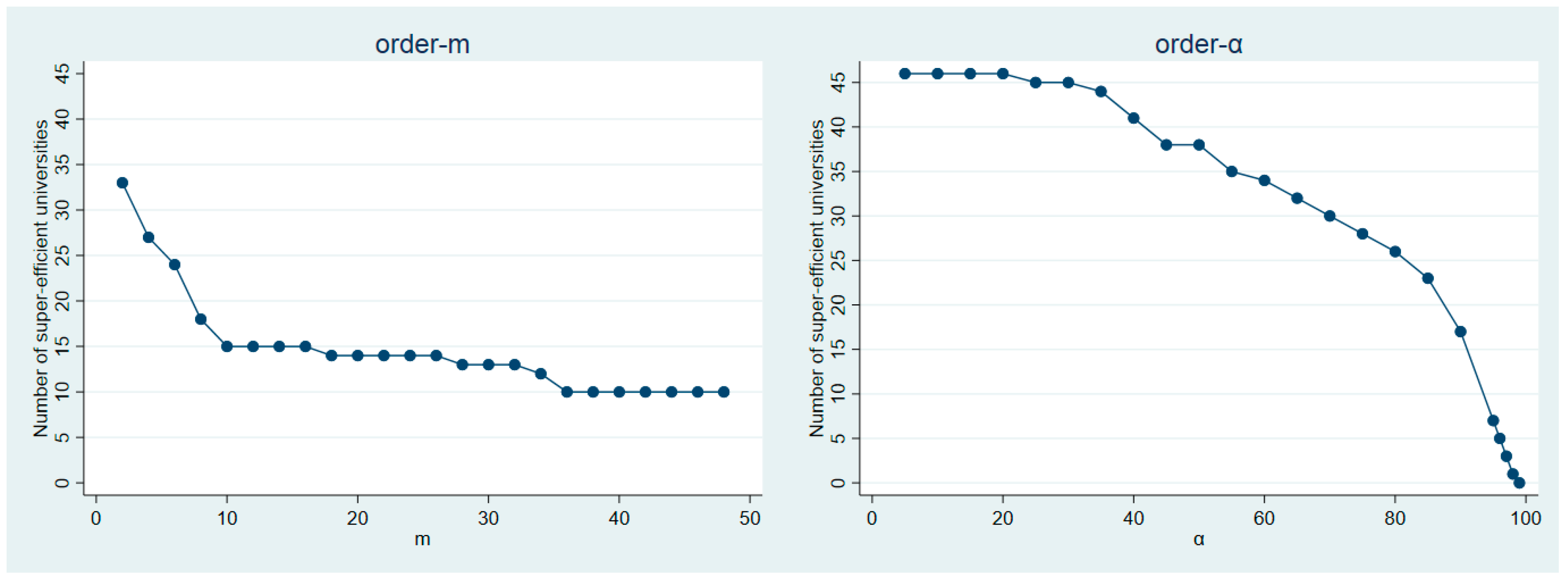 Publications 07 00004 g002