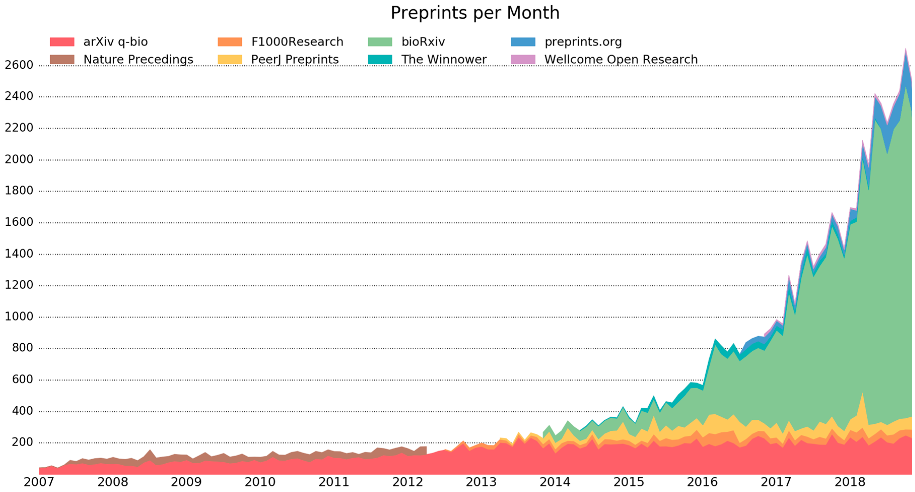 Publications 07 00006 g001