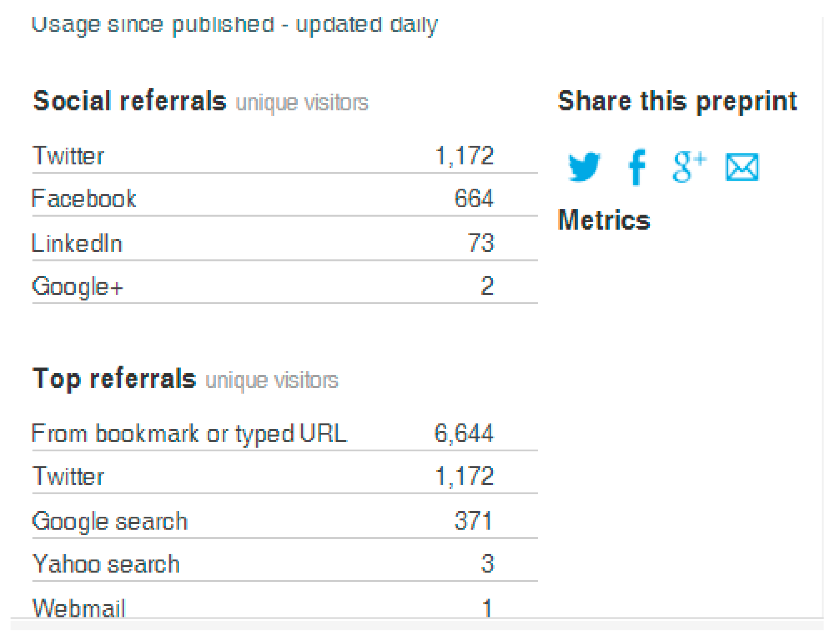 Publications 07 00006 g002