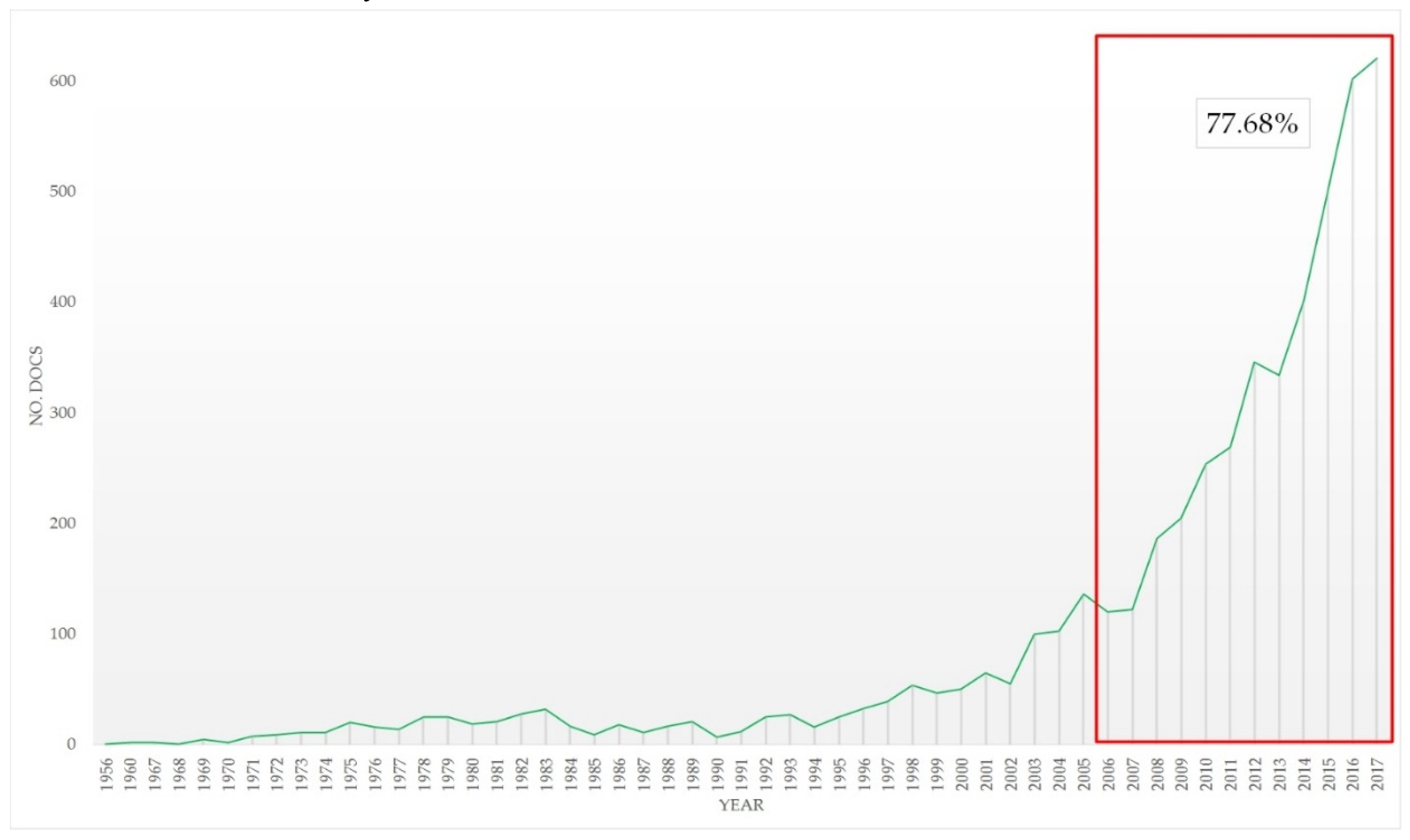 Publications 07 00012 g001 Publications 07 00012 g001