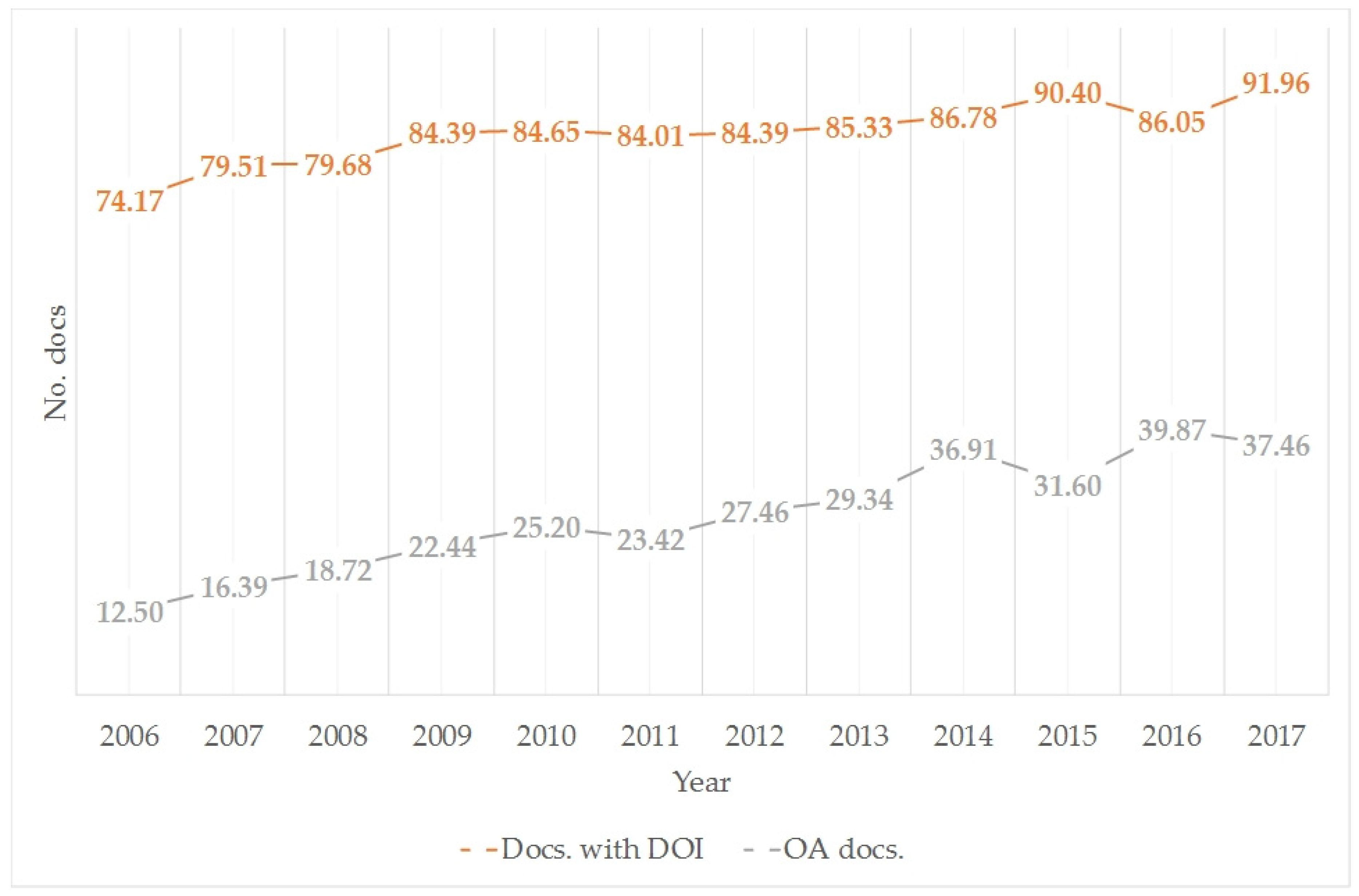 Publications 07 00012 g003 Publications 07 00012 g003