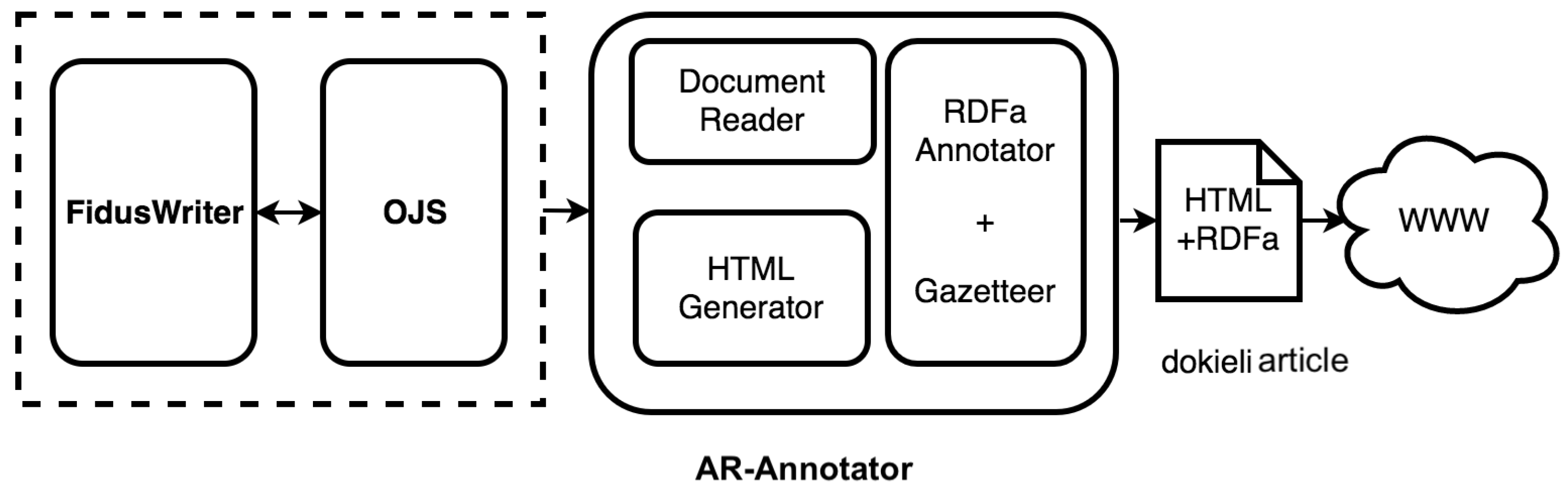Publications 07 00013 g001 Publications 07 00013 g001