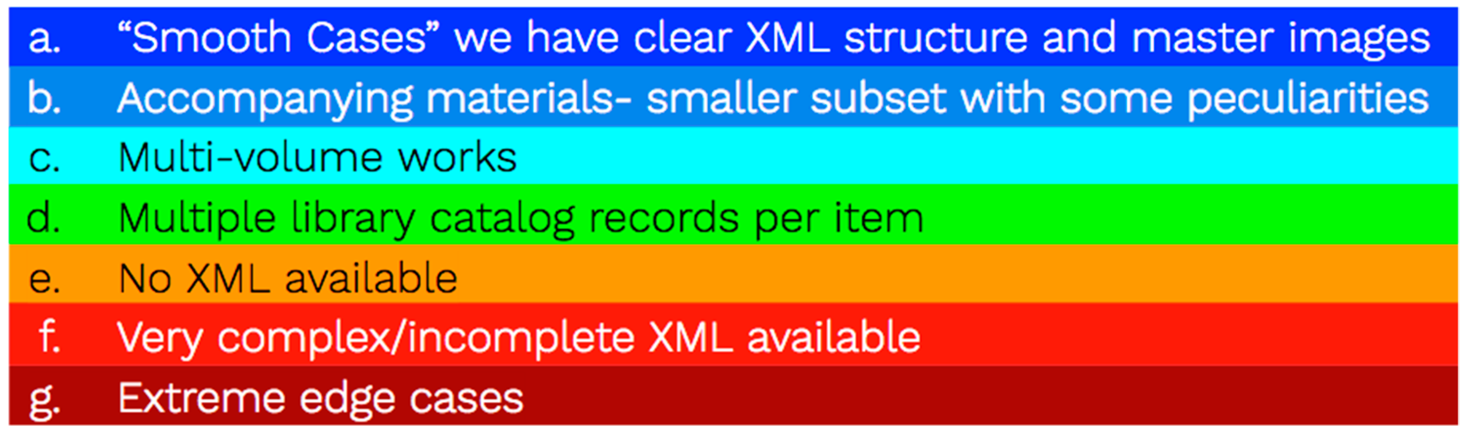 Publications 07 00016 g006