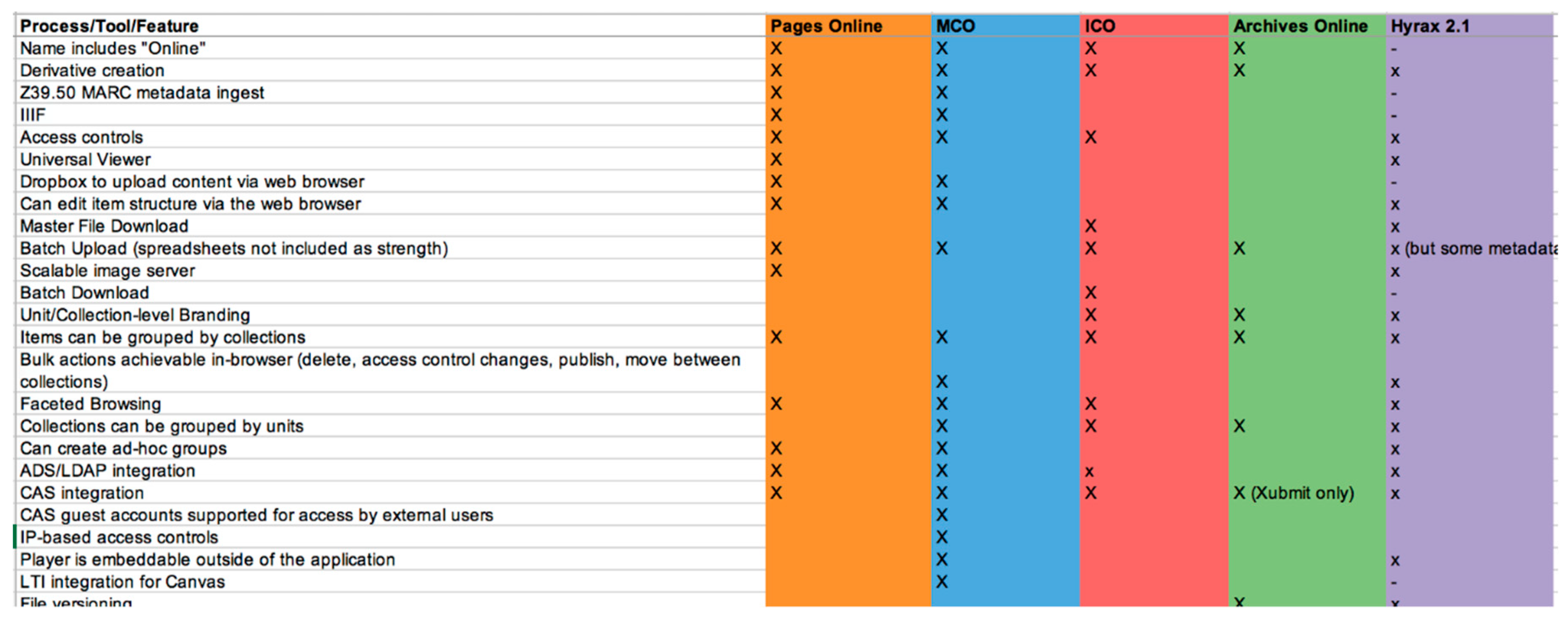 Publications 07 00016 g007