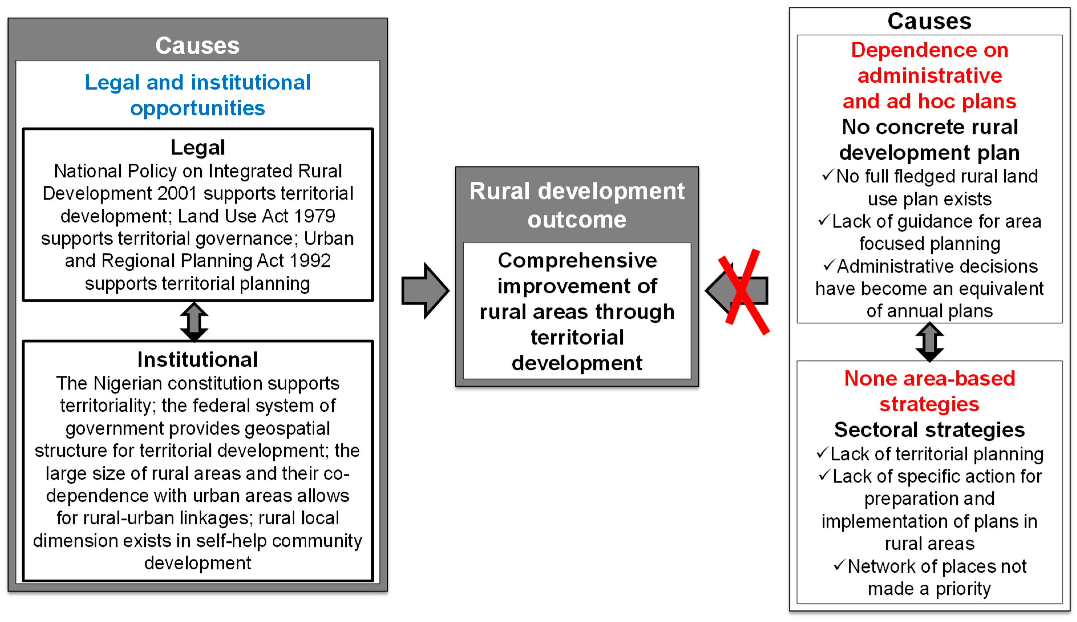 Publications 07 00022 g004