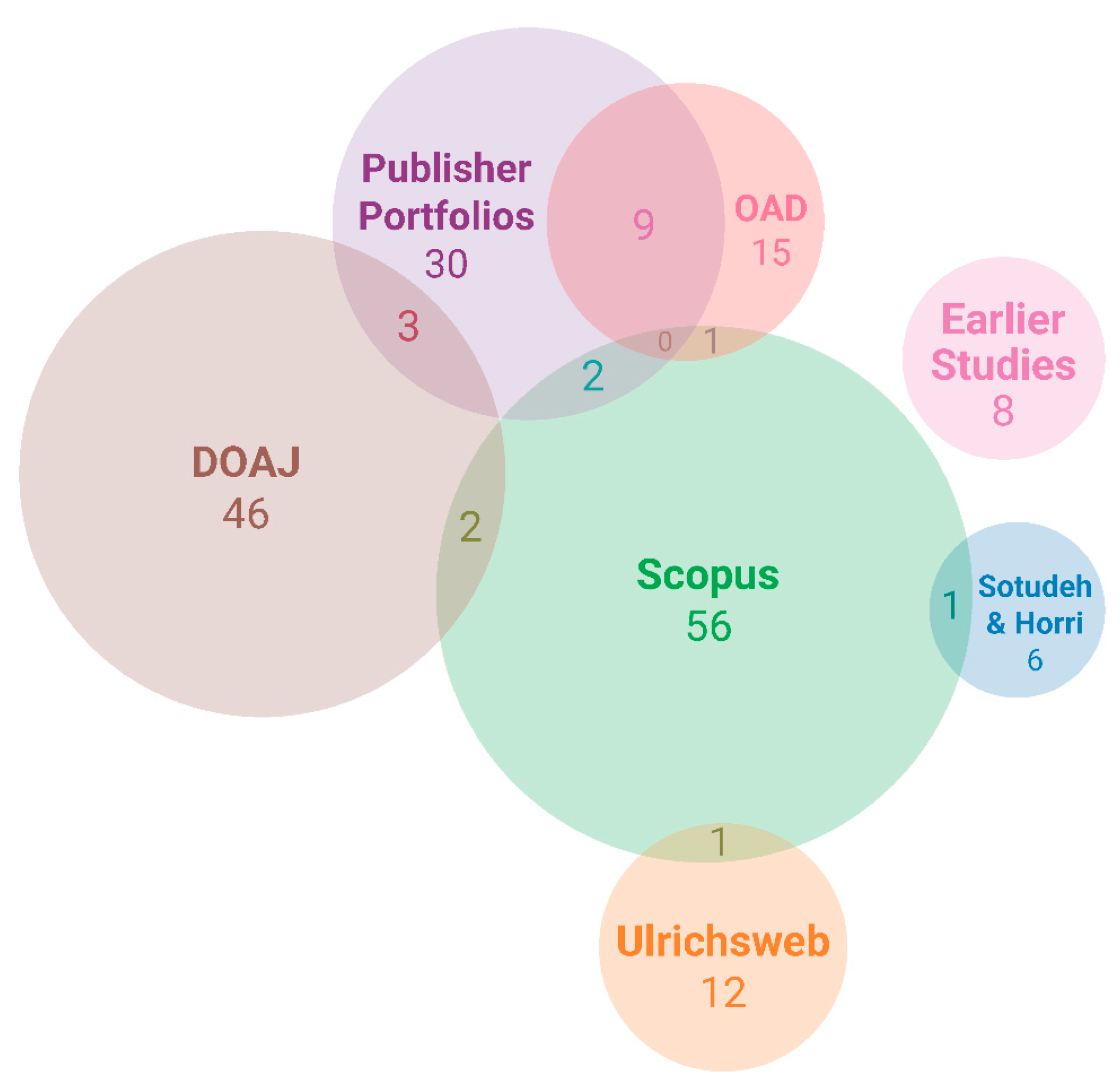 Publications 07 00023 g002