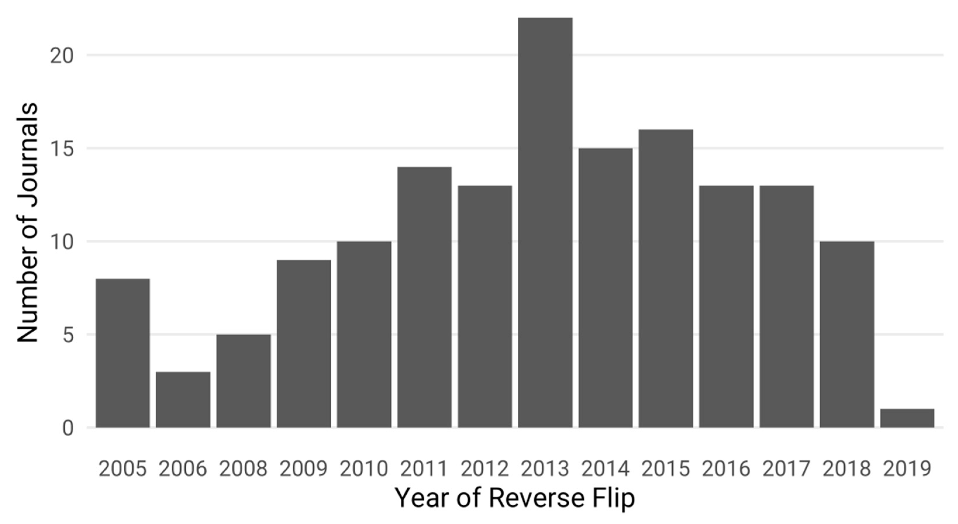 Publications 07 00023 g003