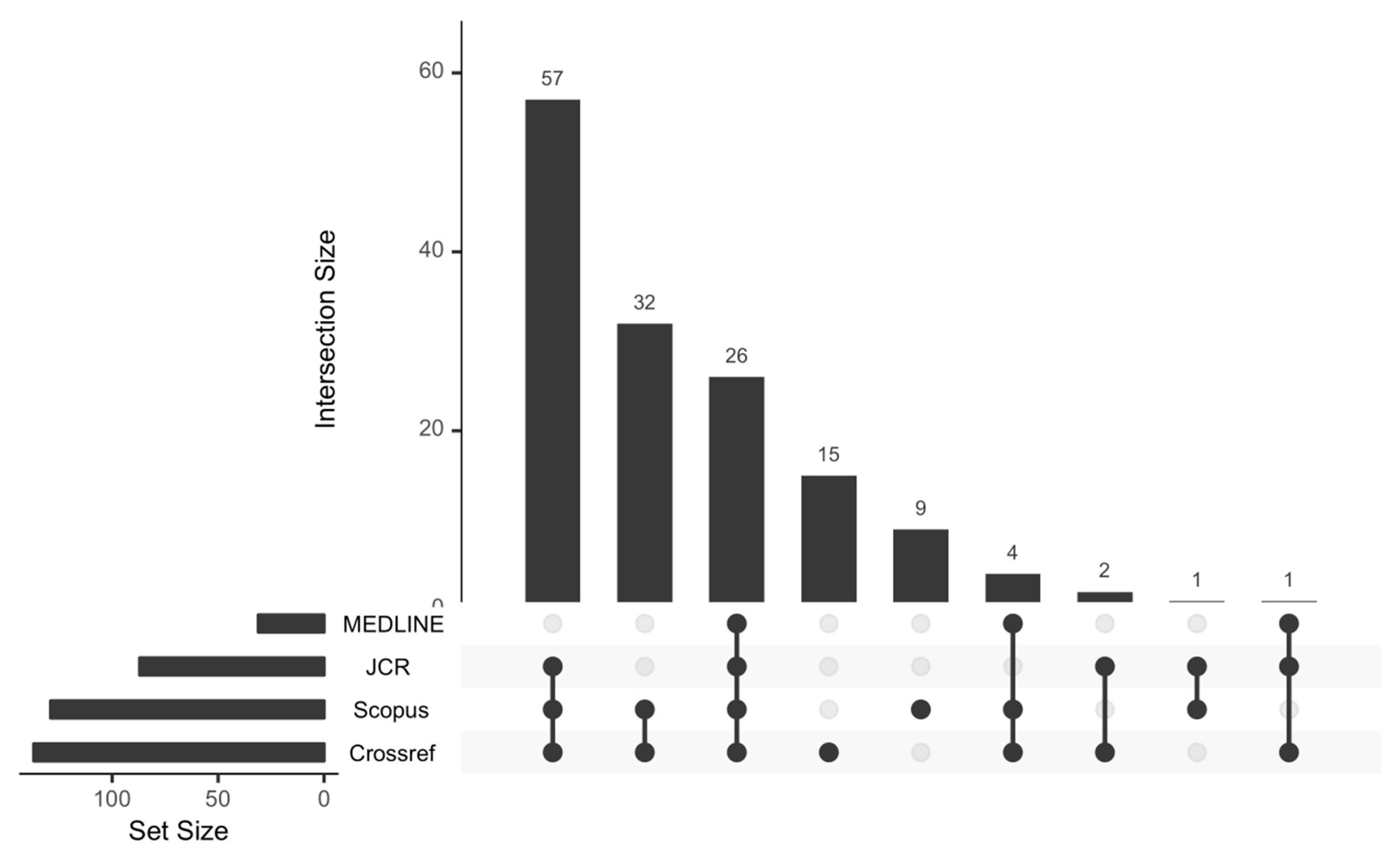 Publications 07 00023 g004