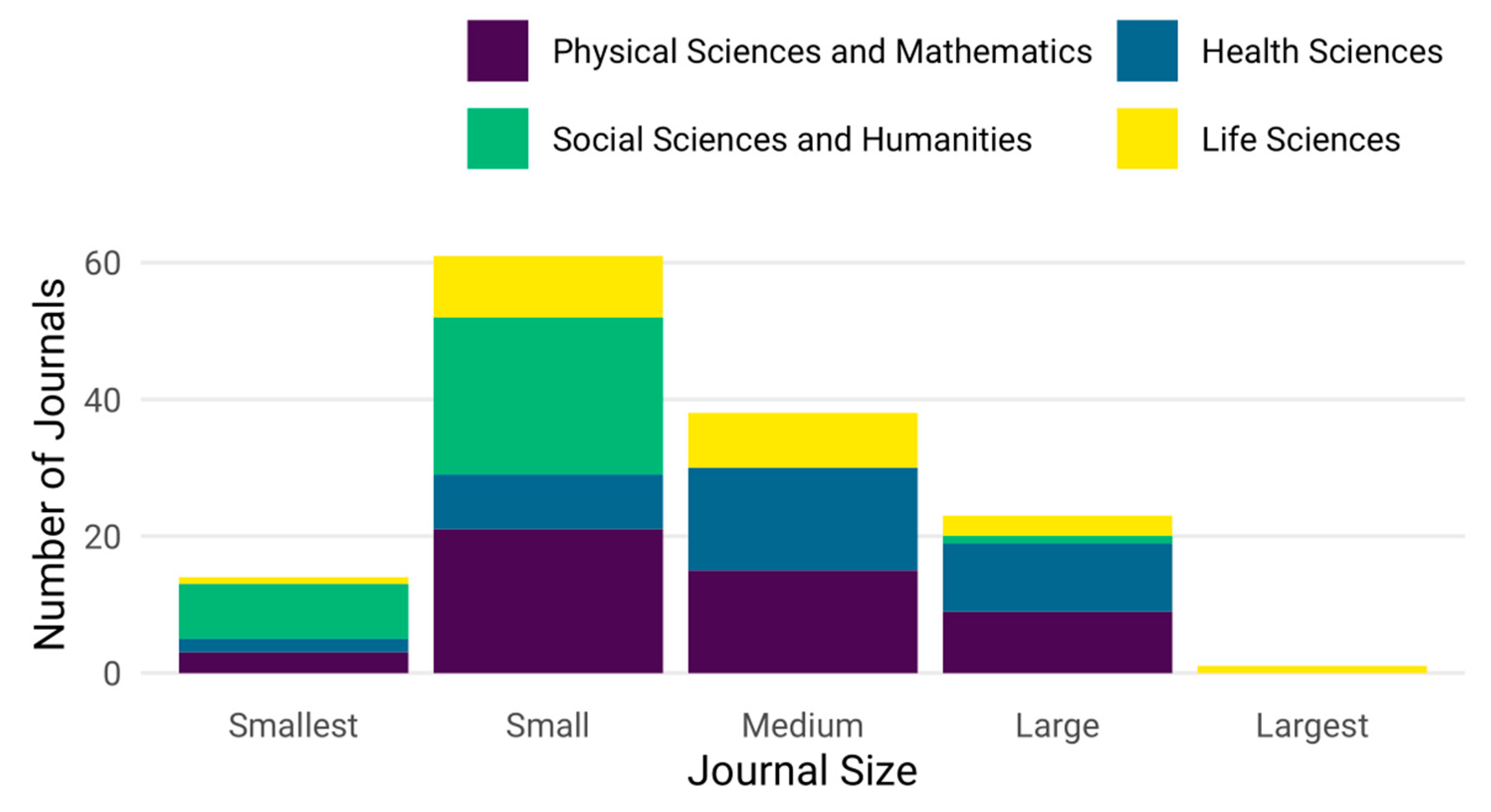 Publications 07 00023 g006