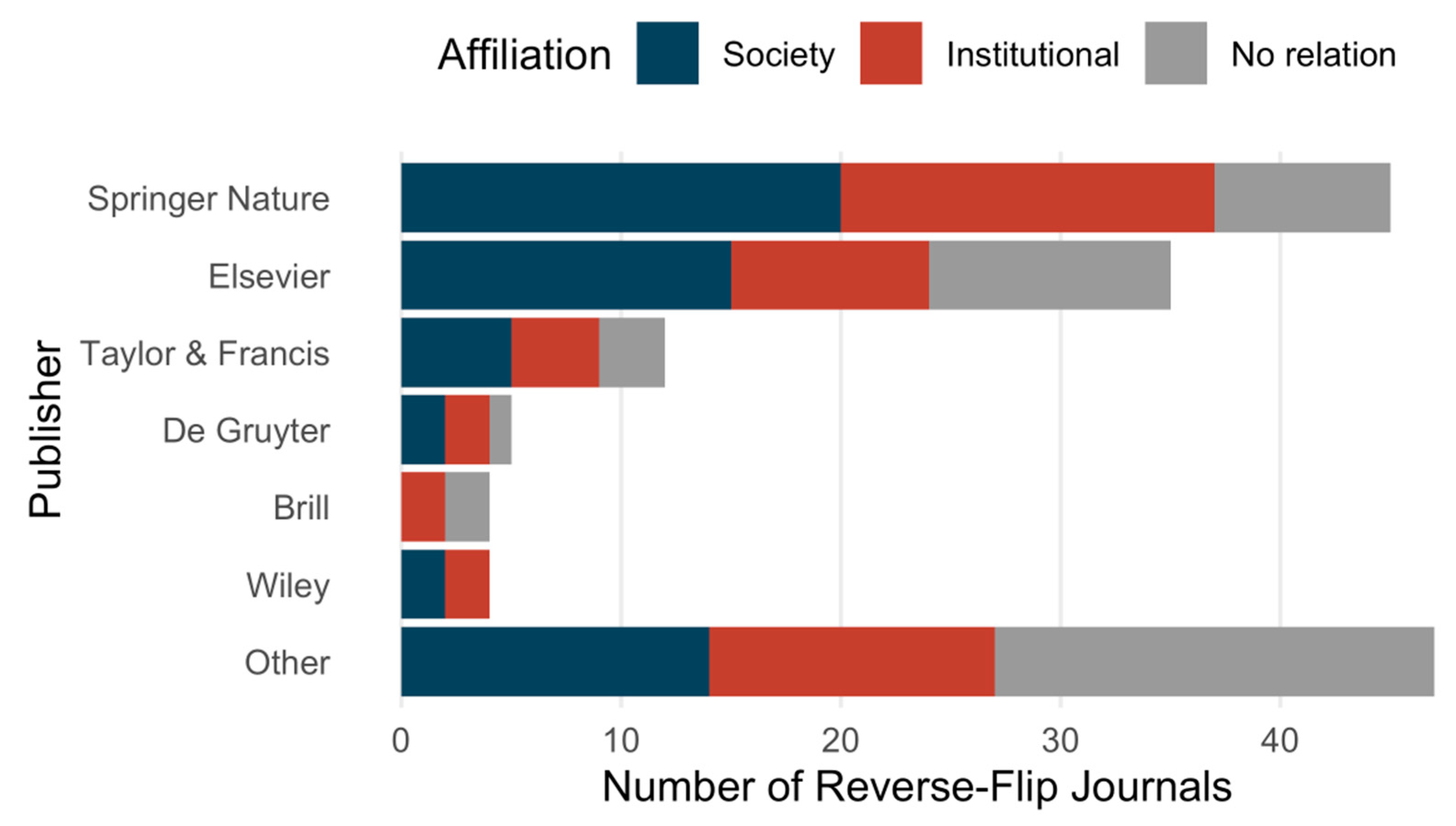 Publications 07 00023 g007