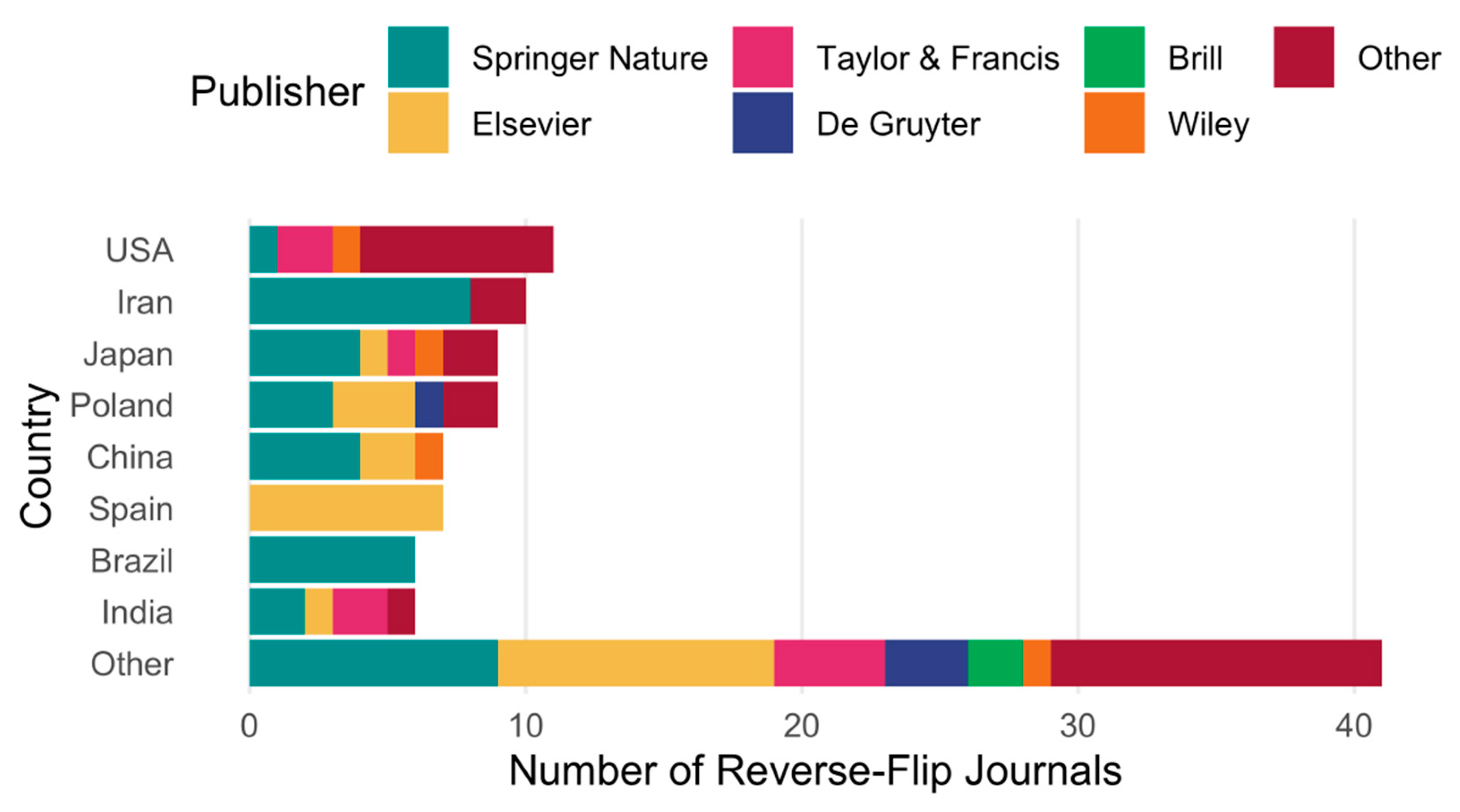 Publications 07 00023 g008