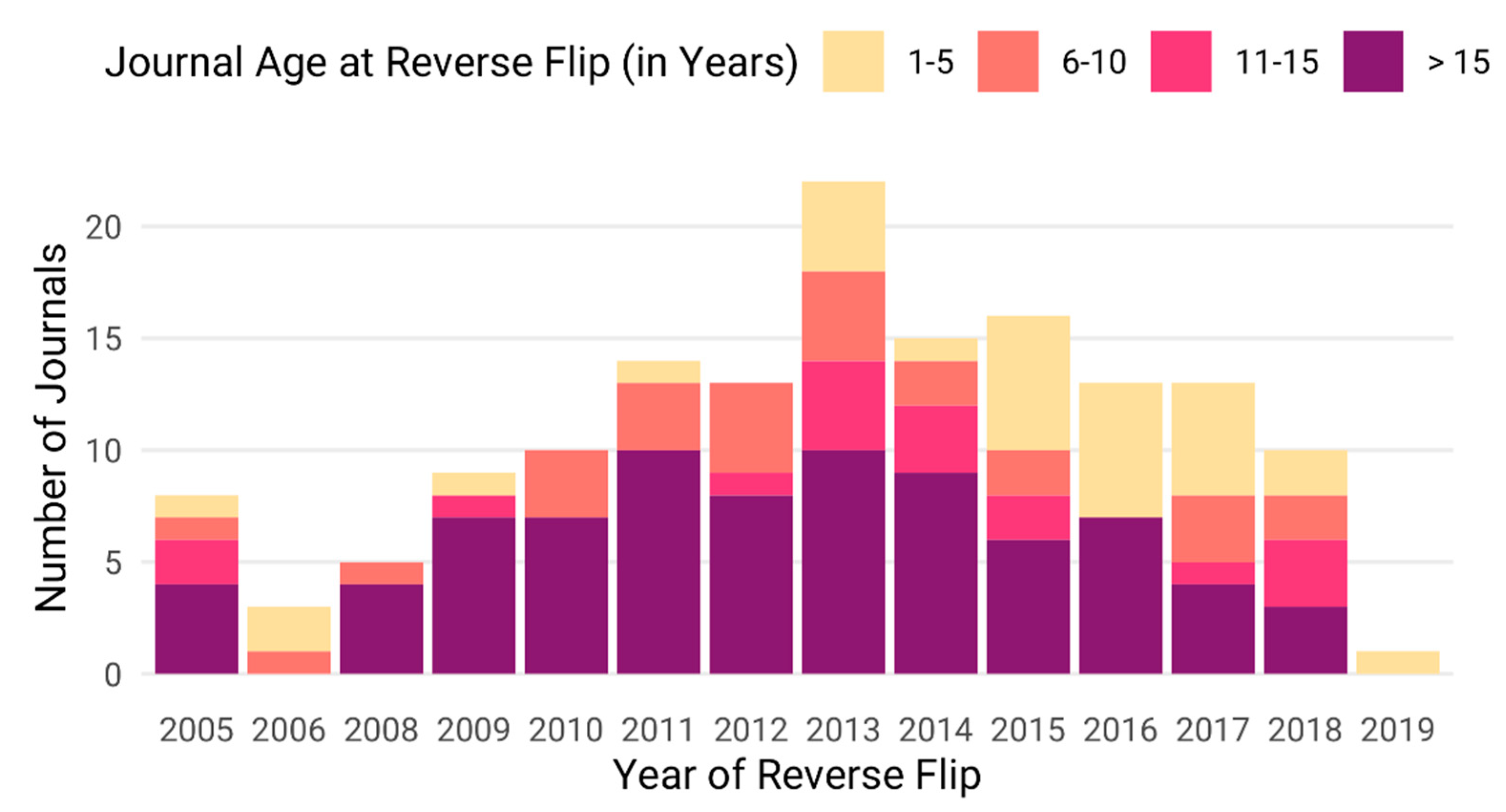 Publications 07 00023 g009