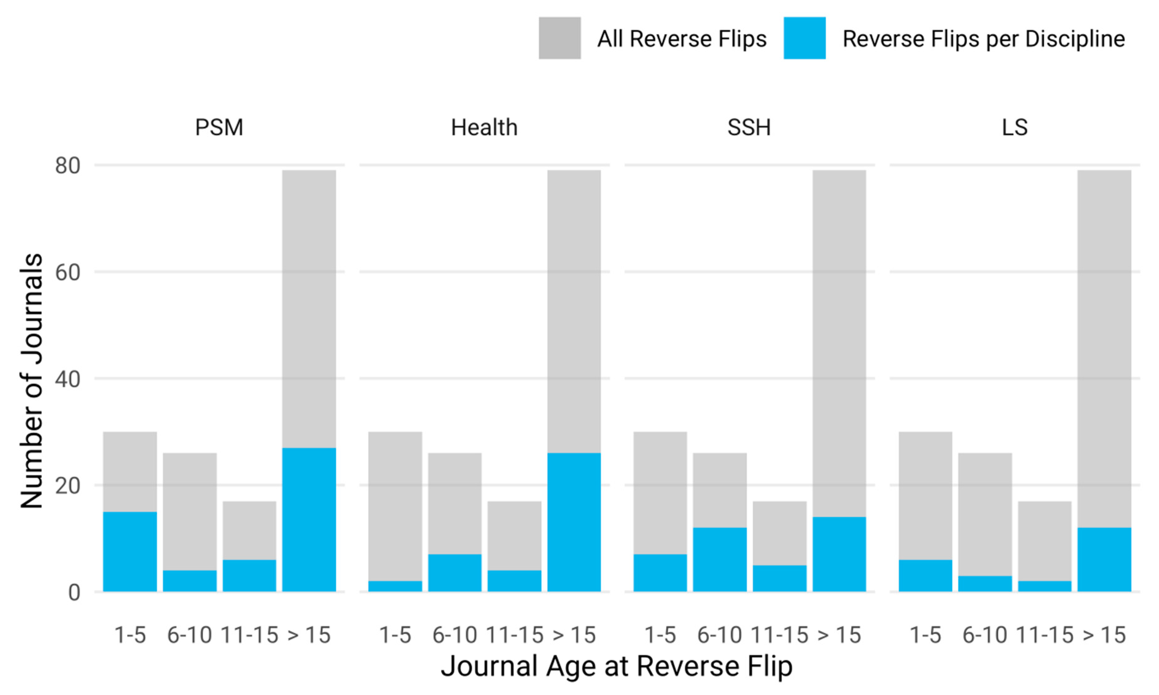 Publications 07 00023 g010