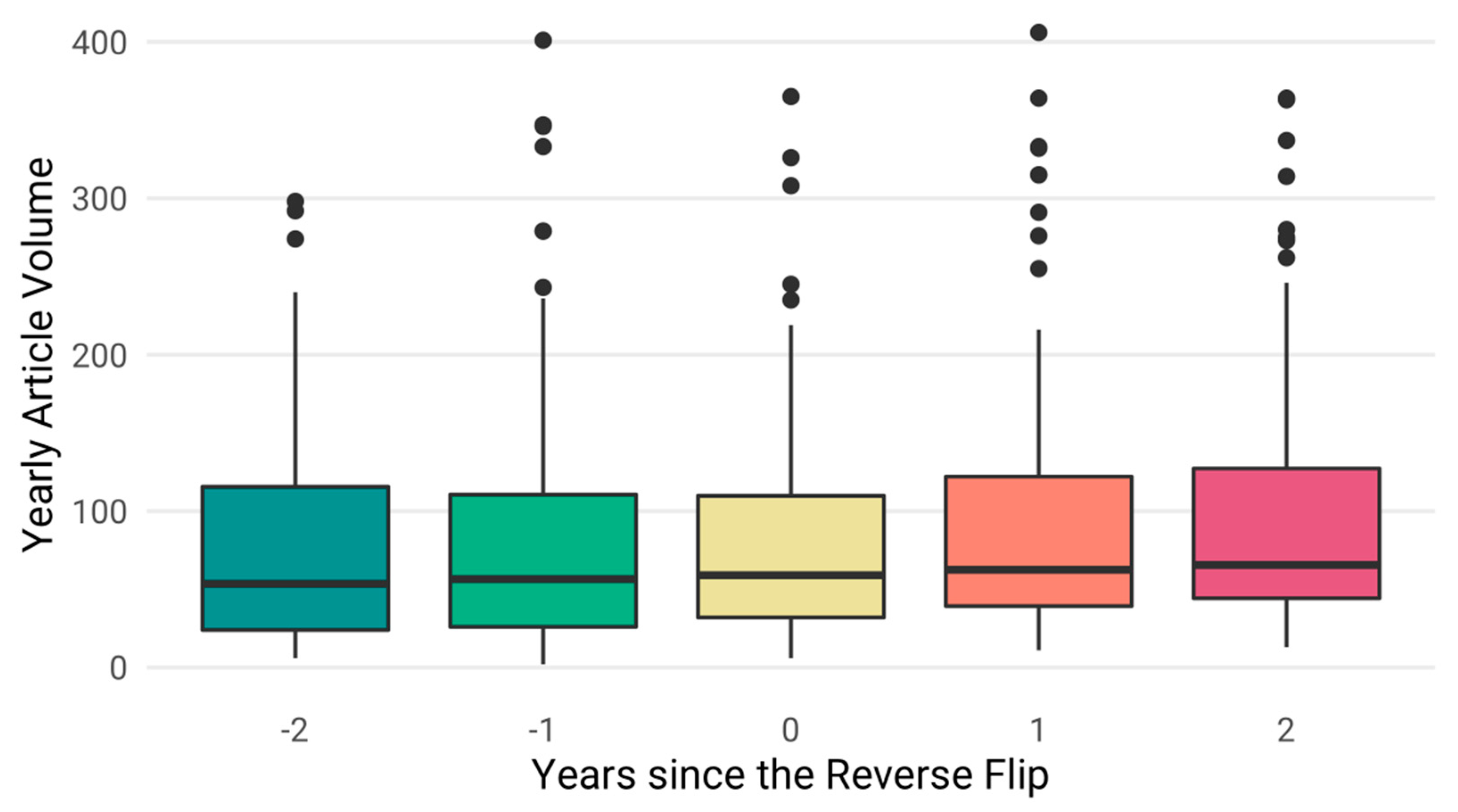 Publications 07 00023 g011