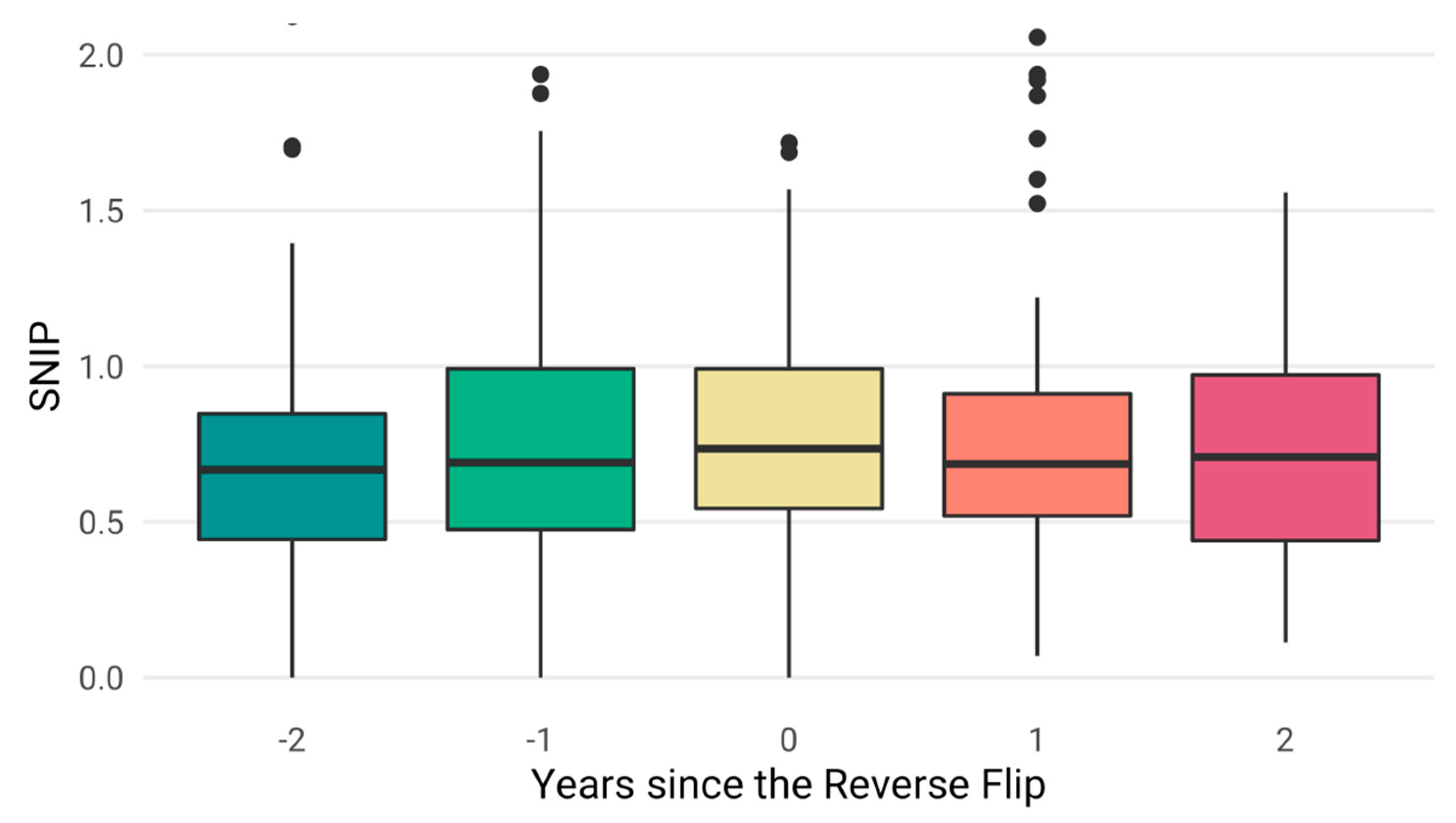 Publications 07 00023 g012