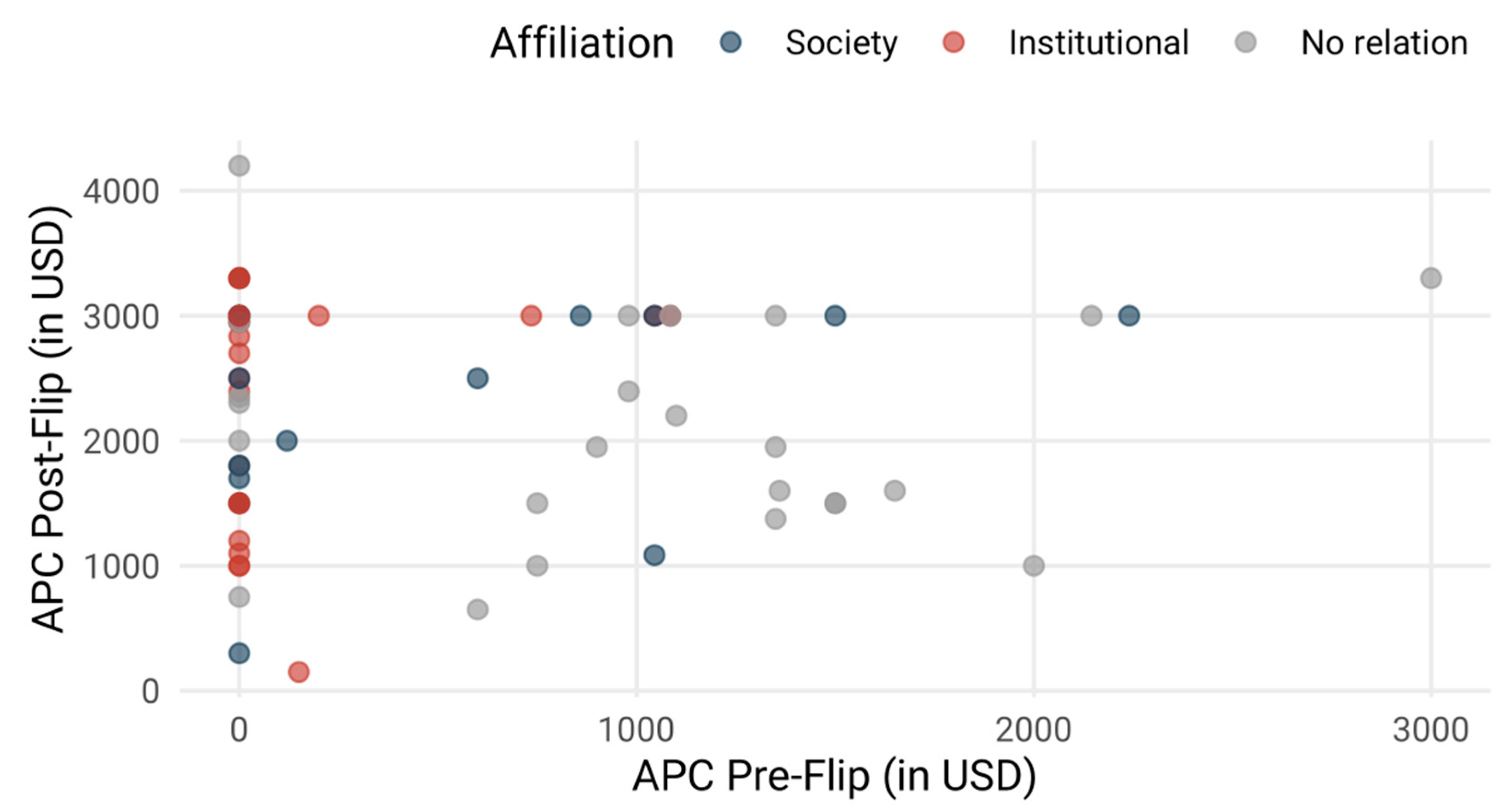 Publications 07 00023 g013