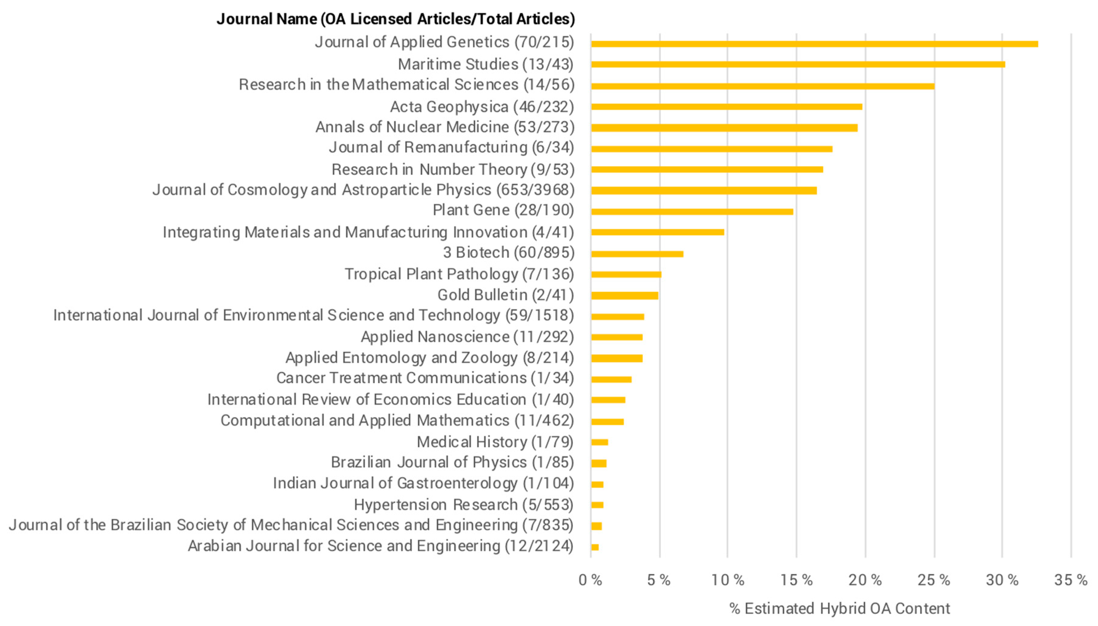 Publications 07 00023 g014