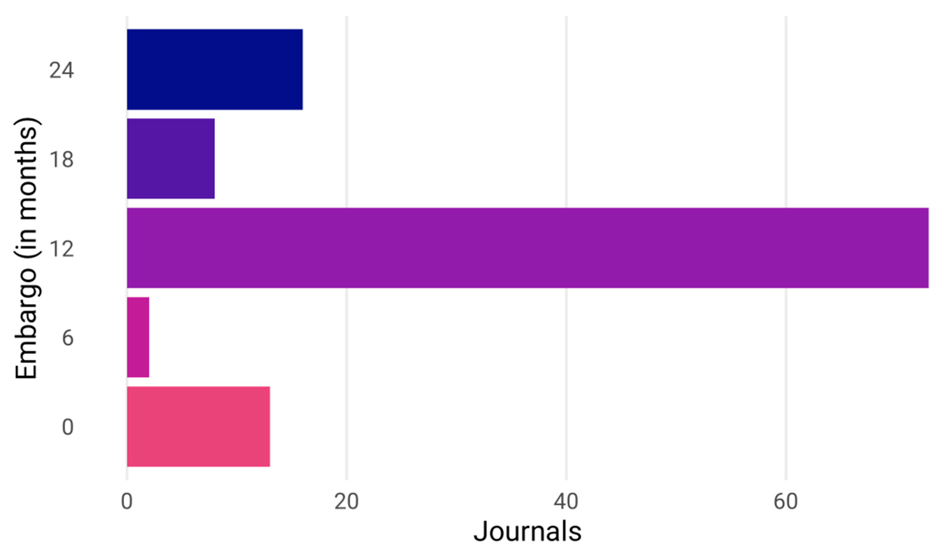 Publications 07 00023 g015