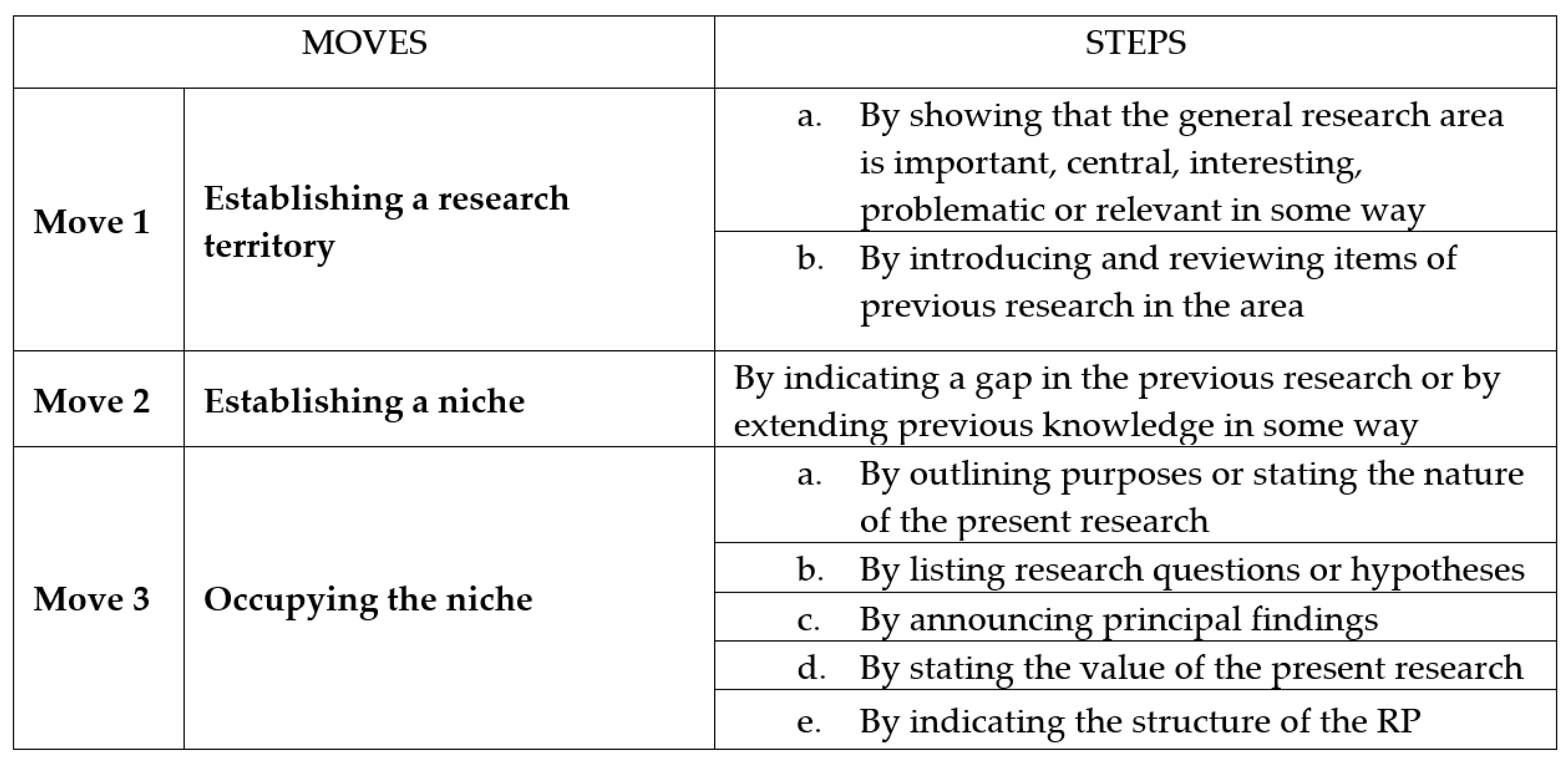 Publications 07 00025 g001