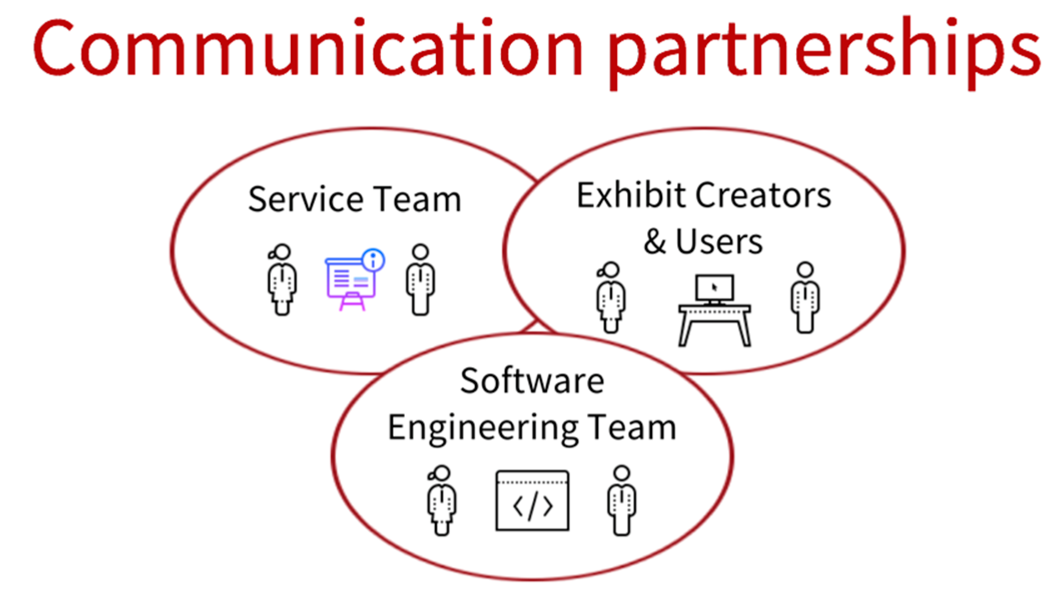 Publications 07 00028 g006