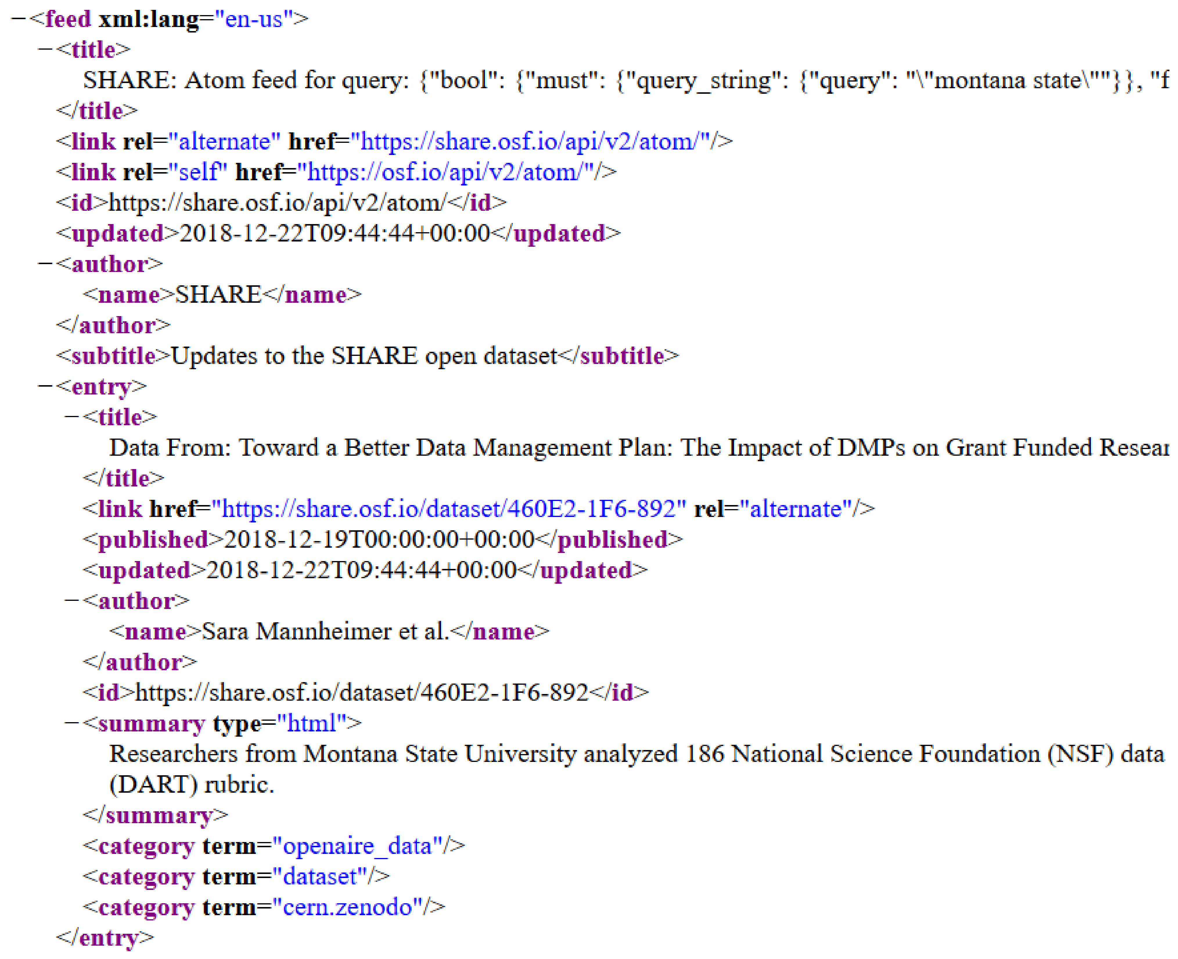 Publications 07 00029 g003