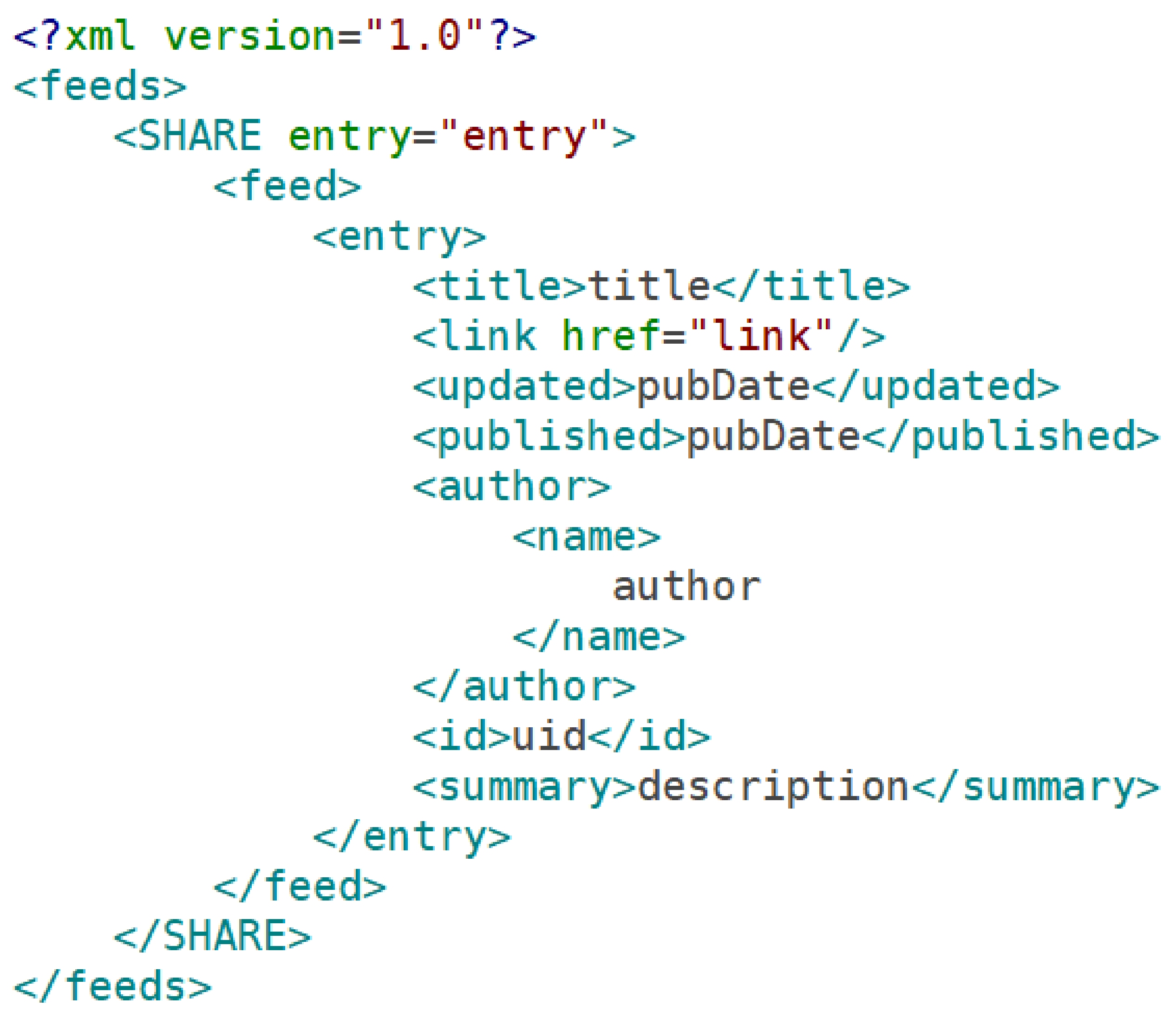 Publications 07 00029 g004