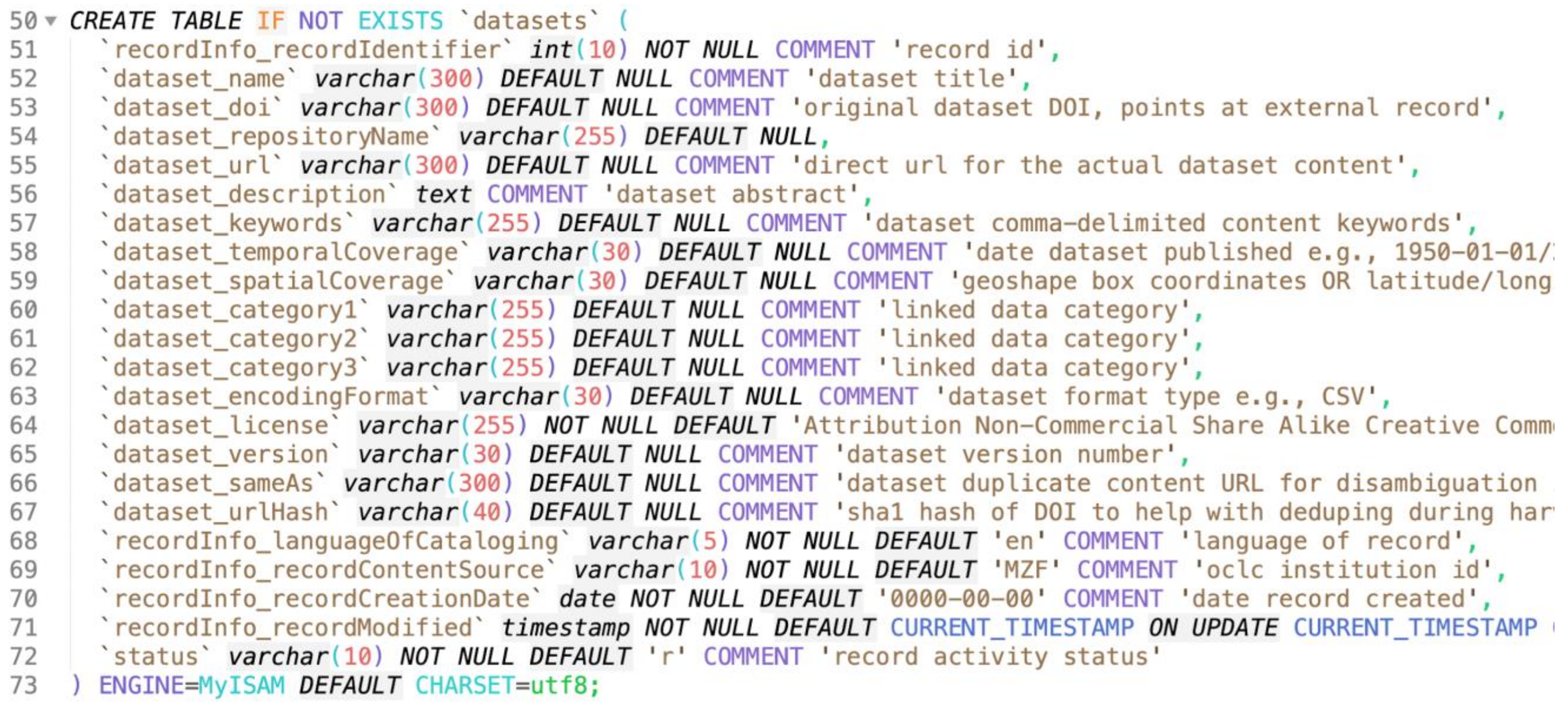 Publications 07 00029 g006