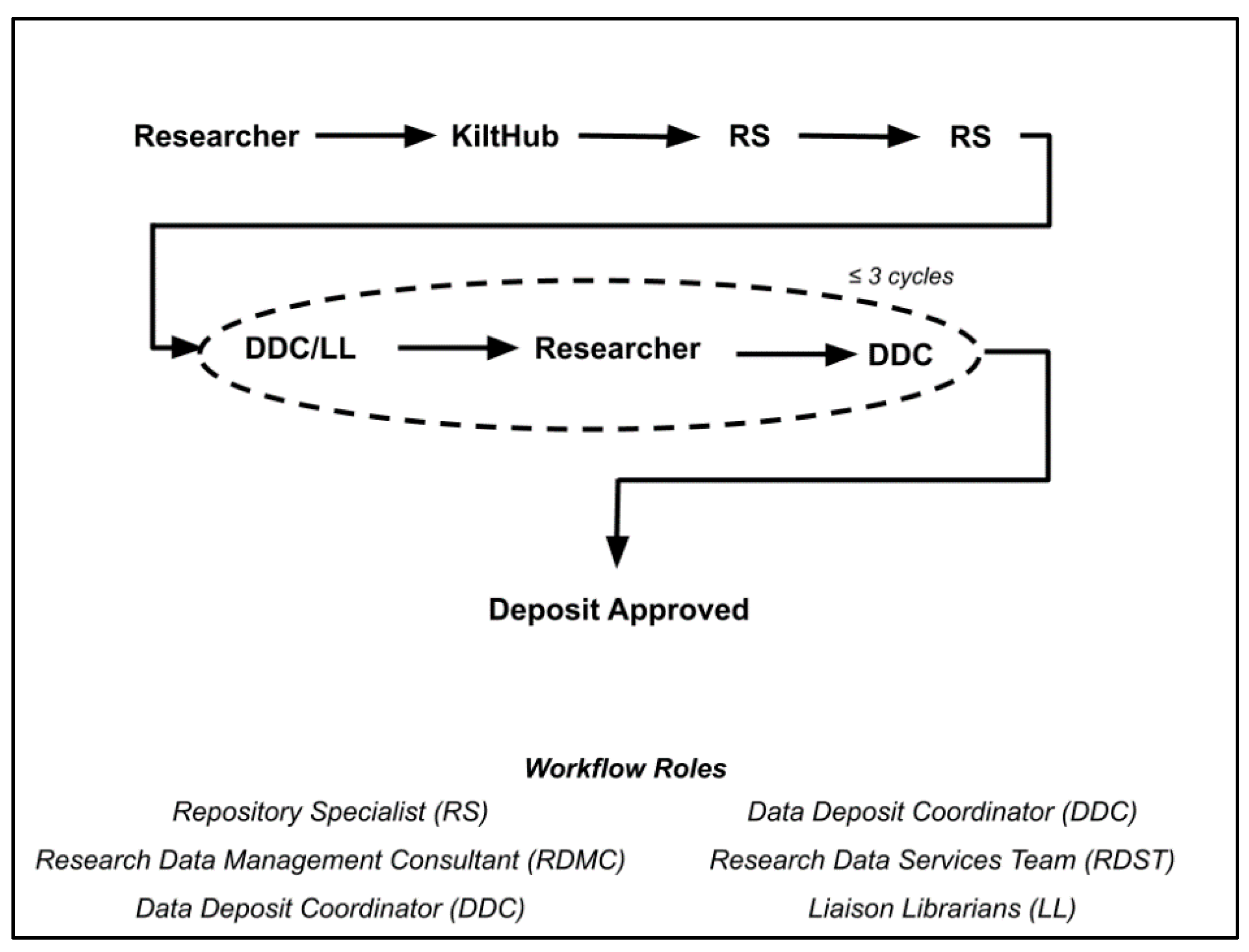 Publications 07 00030 g001