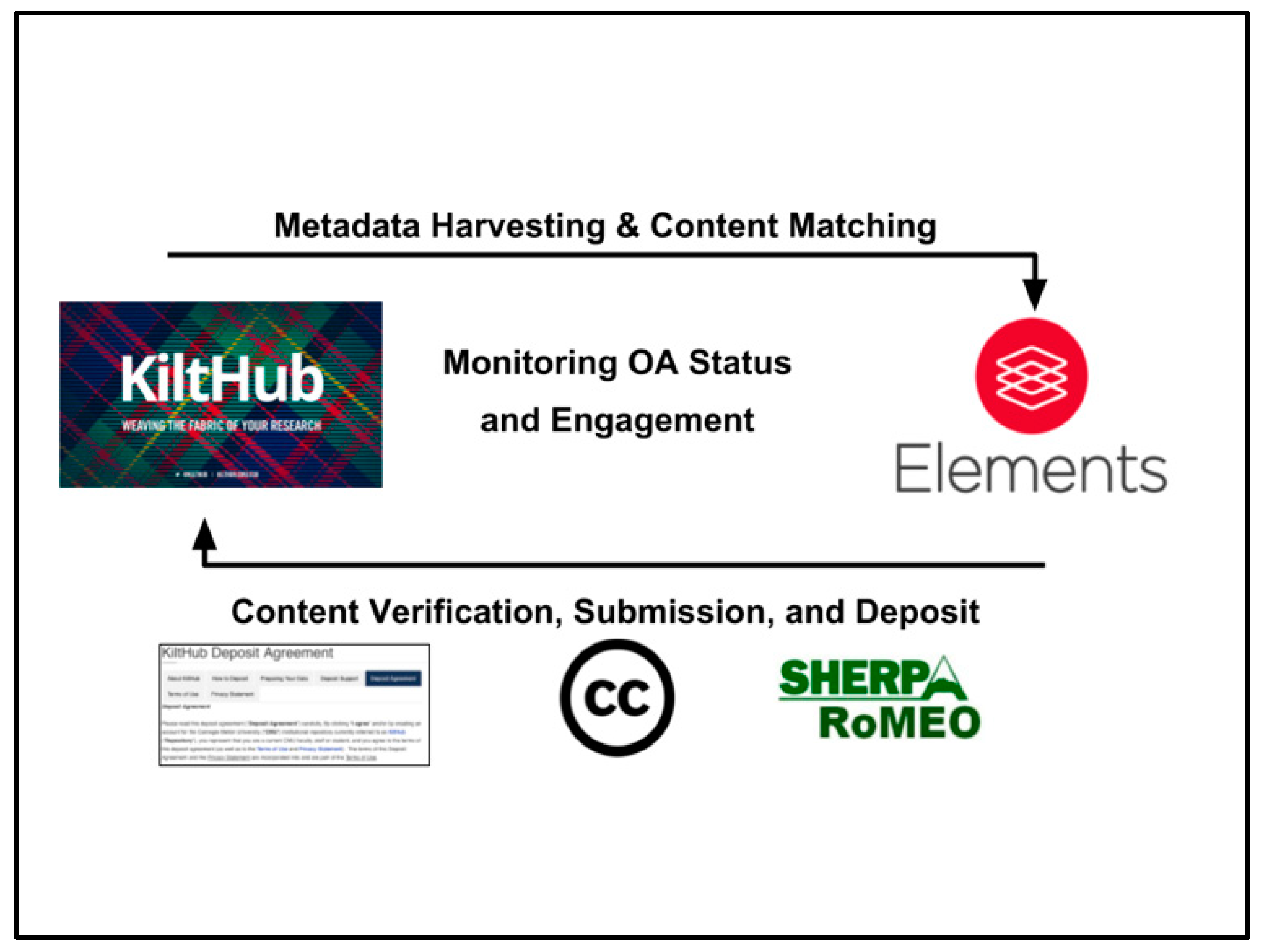 Publications 07 00030 g002