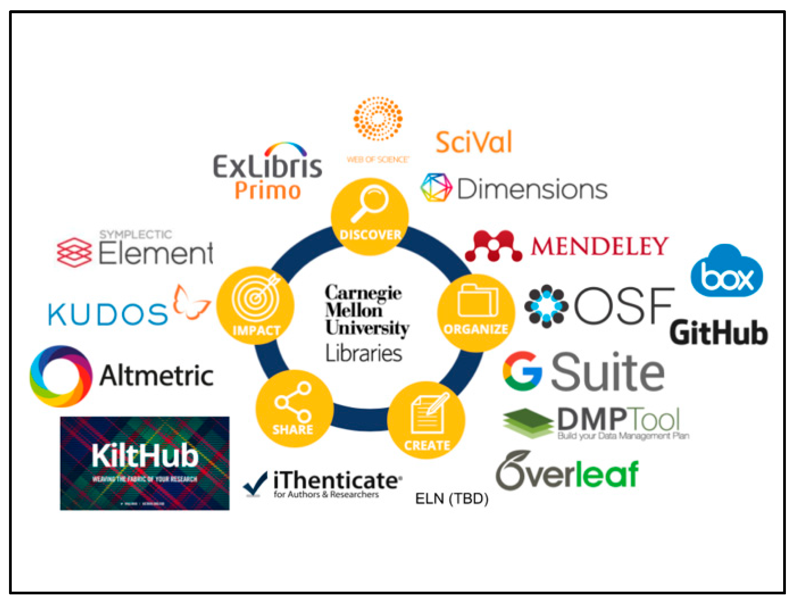 Publications 07 00030 g003