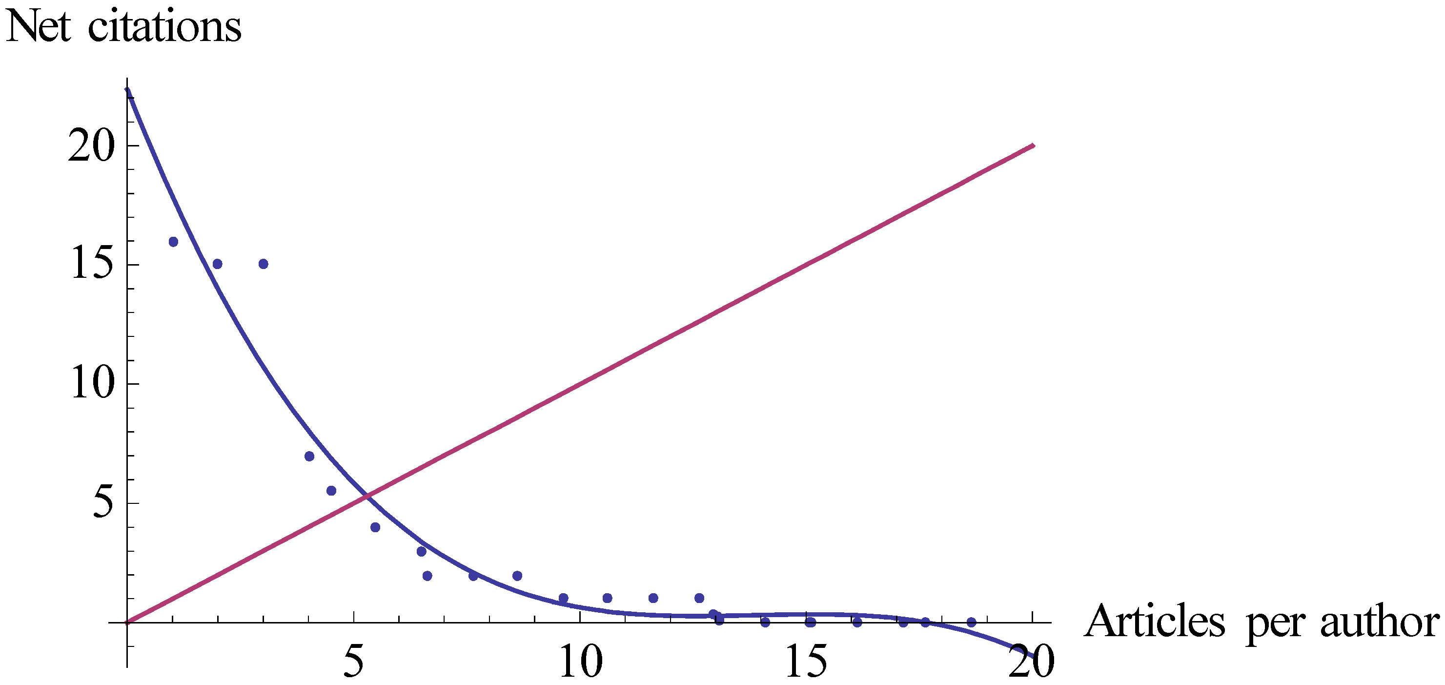 Publications 07 00032 g002