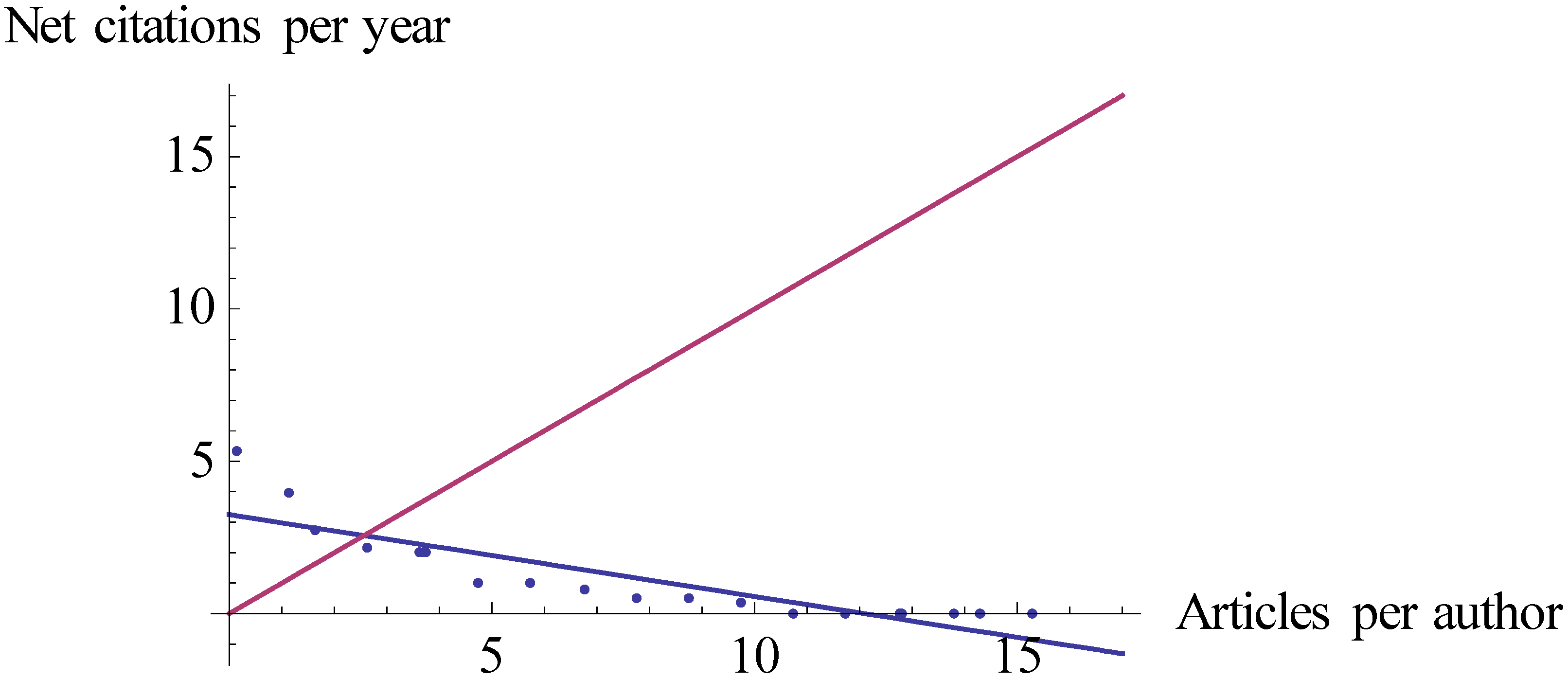 Publications 07 00032 g003