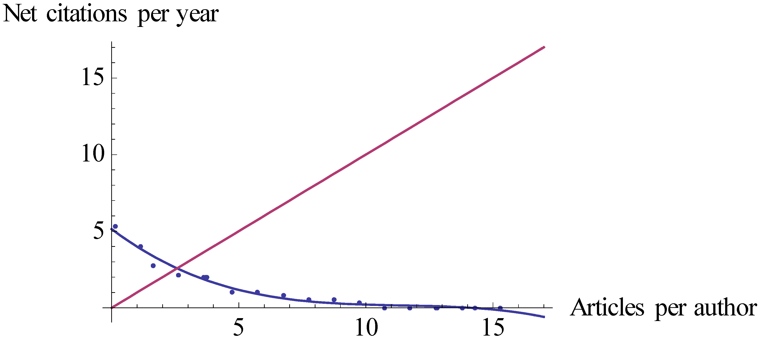 Publications 07 00032 g004