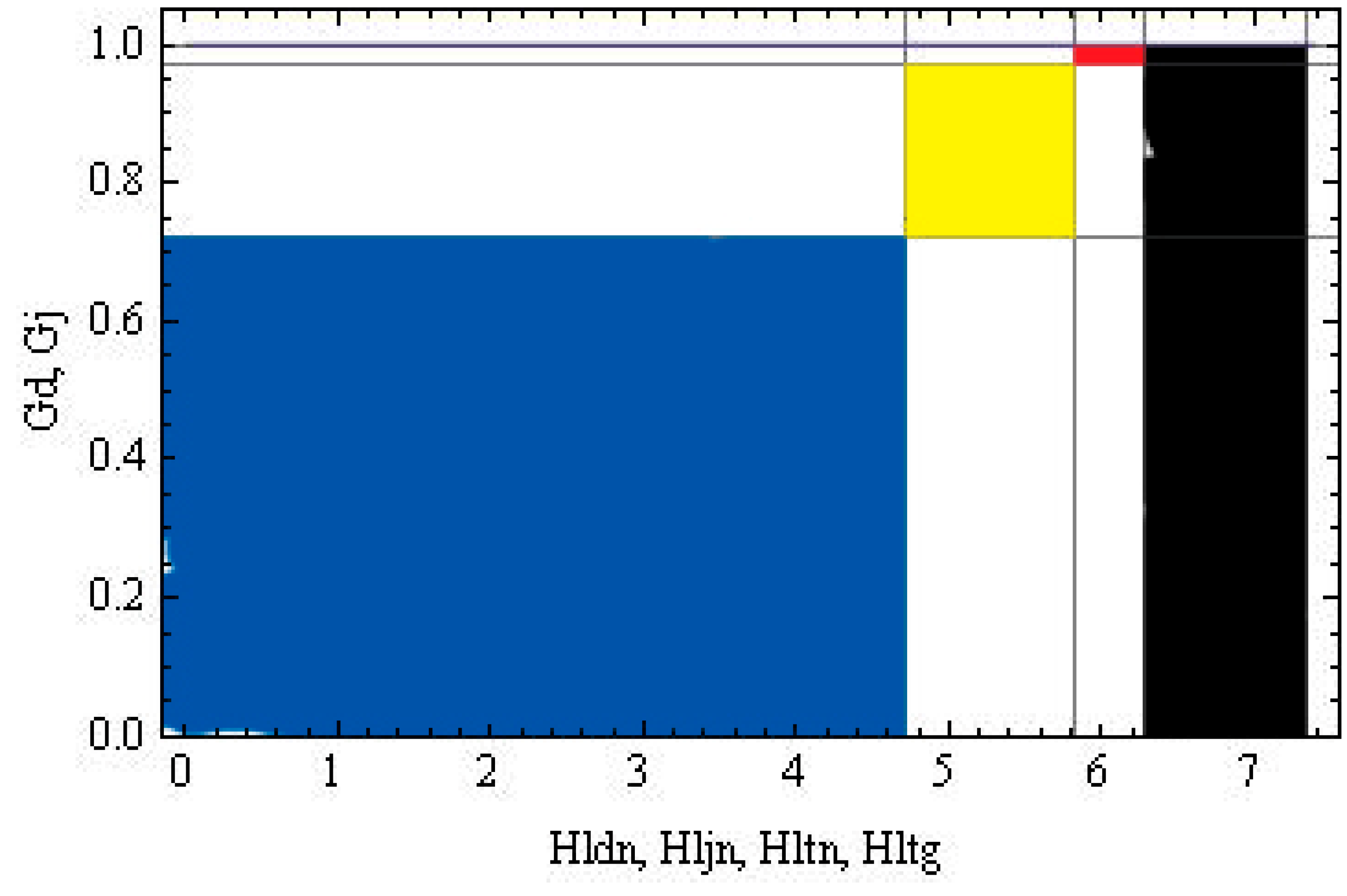 Publications 07 00032 g005
