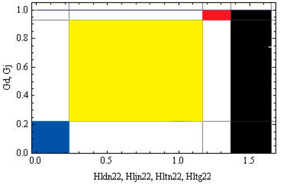 Publications 07 00032 g0a1