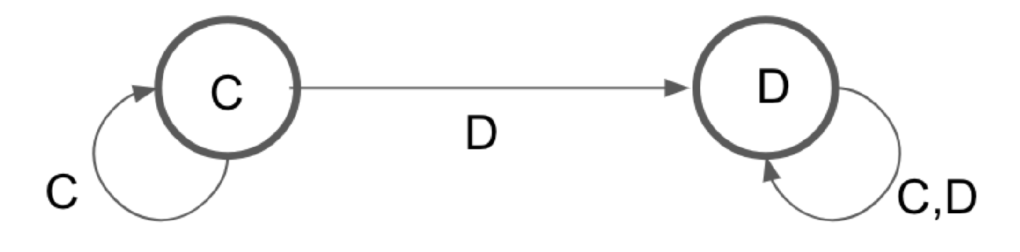 Publications 07 00033 g001
