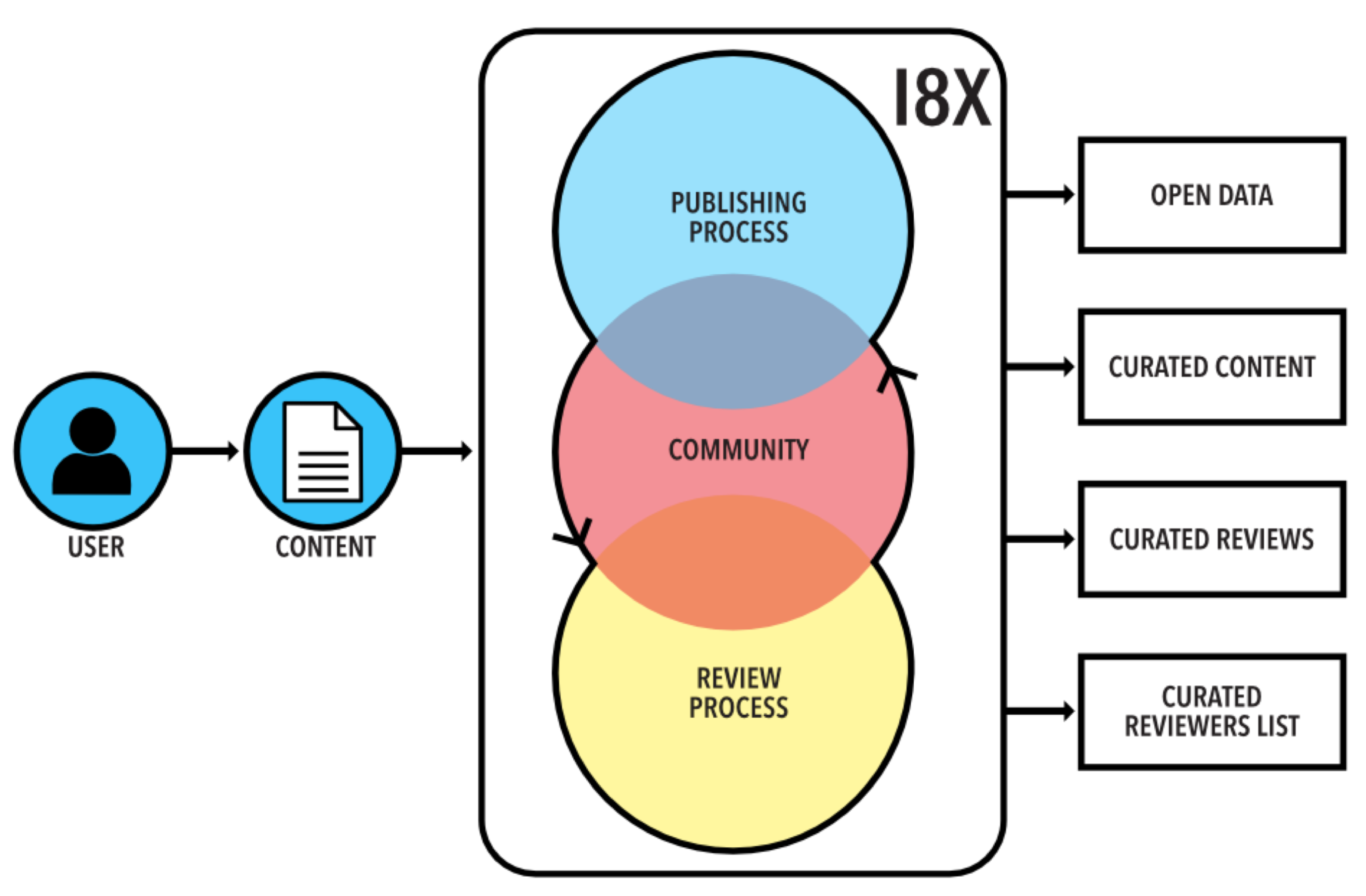 Publications 07 00033 g003