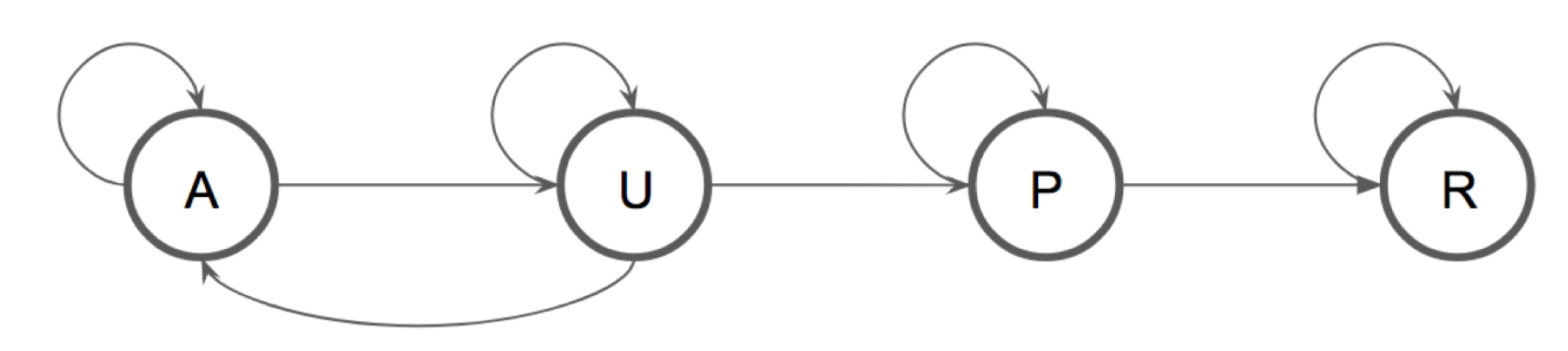 Publications 07 00033 g004