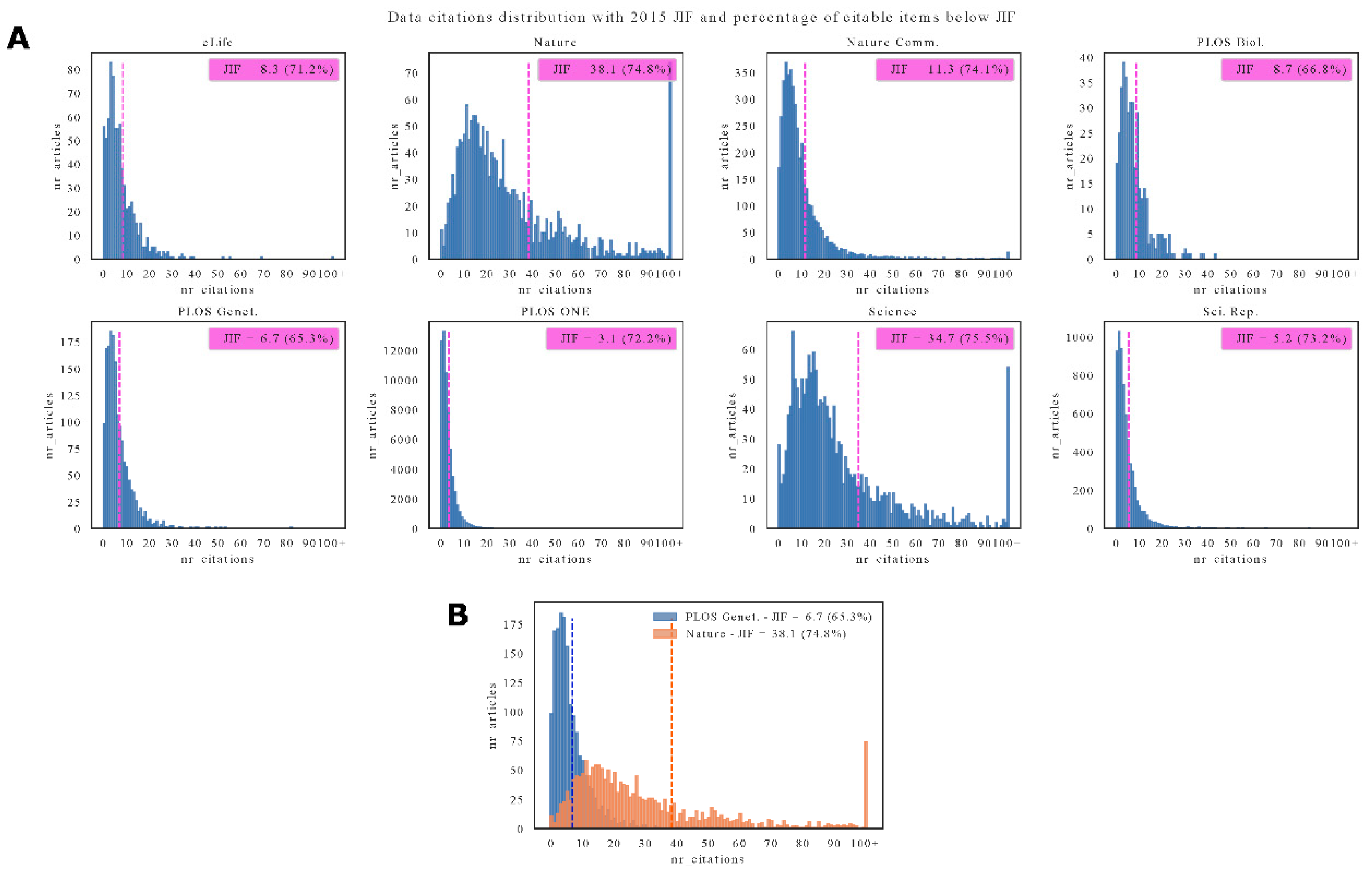 Publications 07 00034 g002
