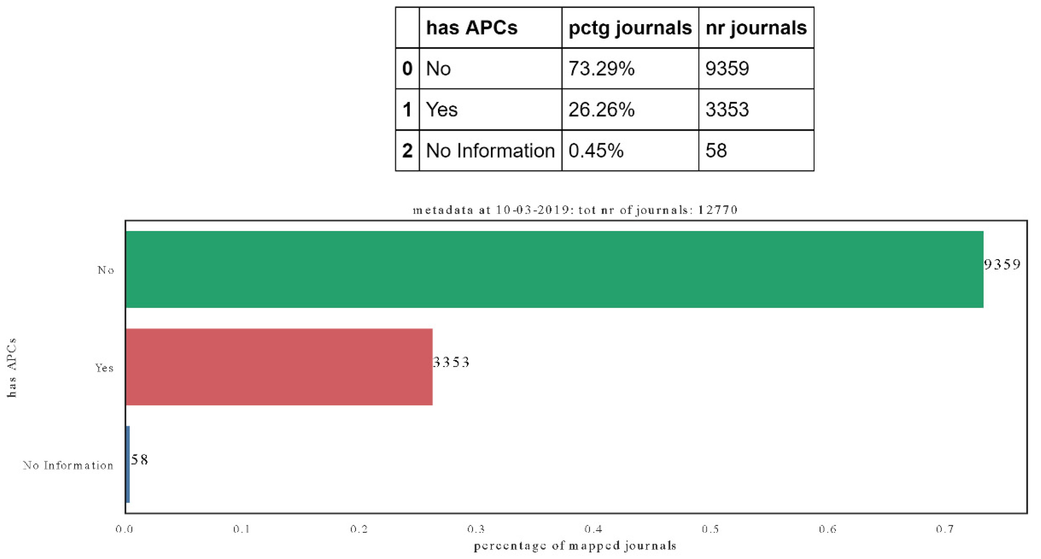 Publications 07 00034 g003